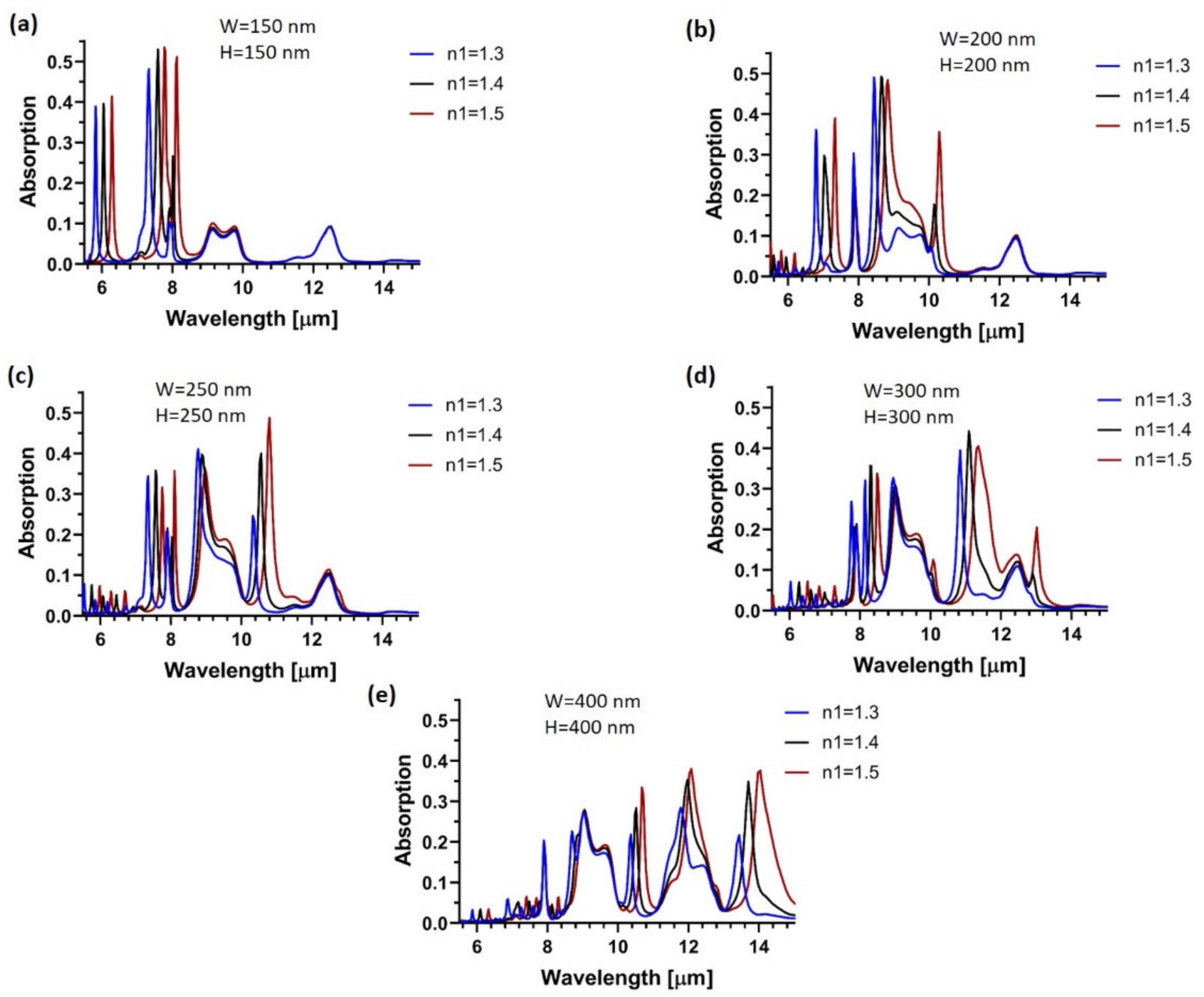 Biophysica 02 00045 g004