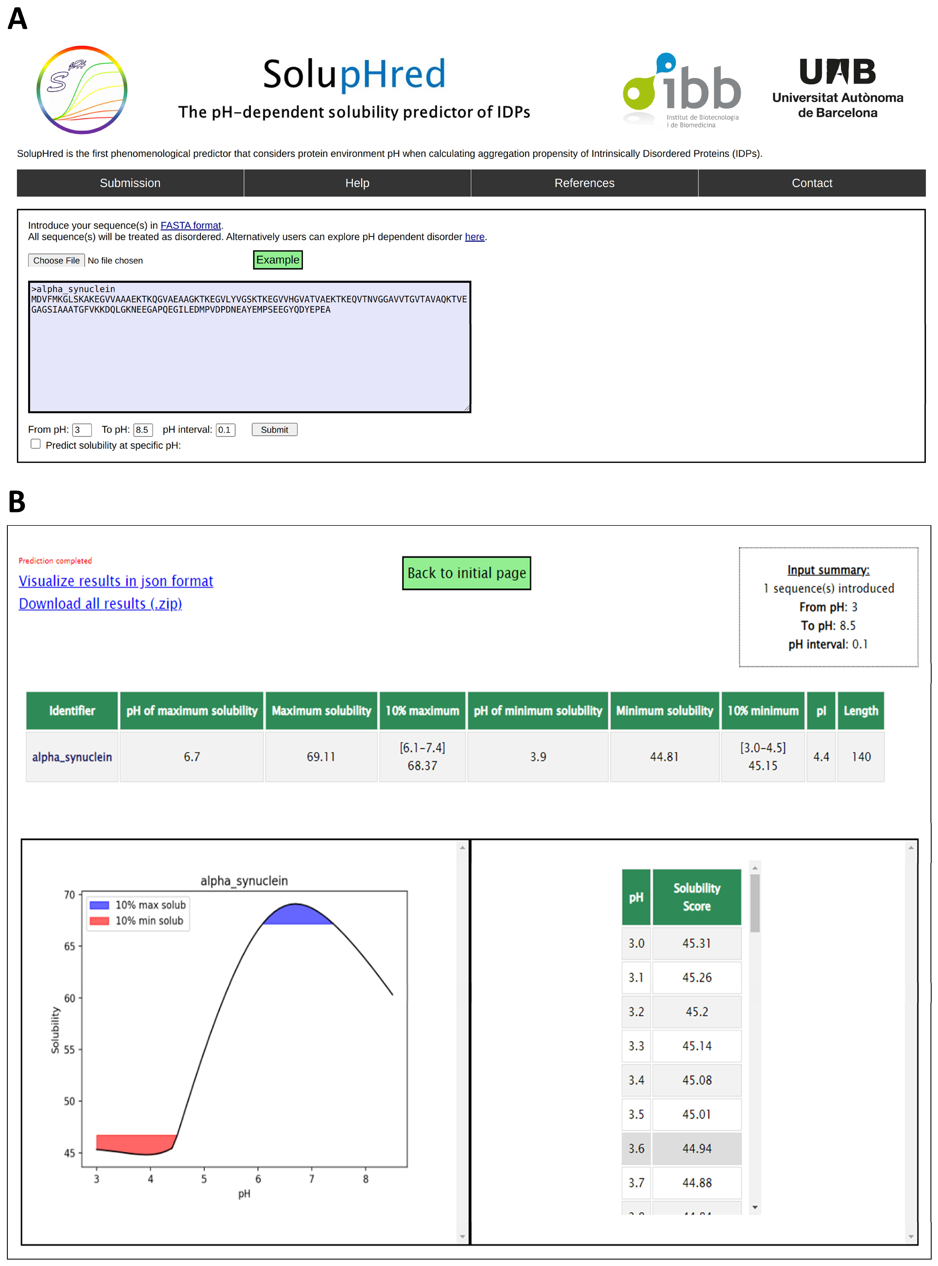 Biophysica 03 00001 g003