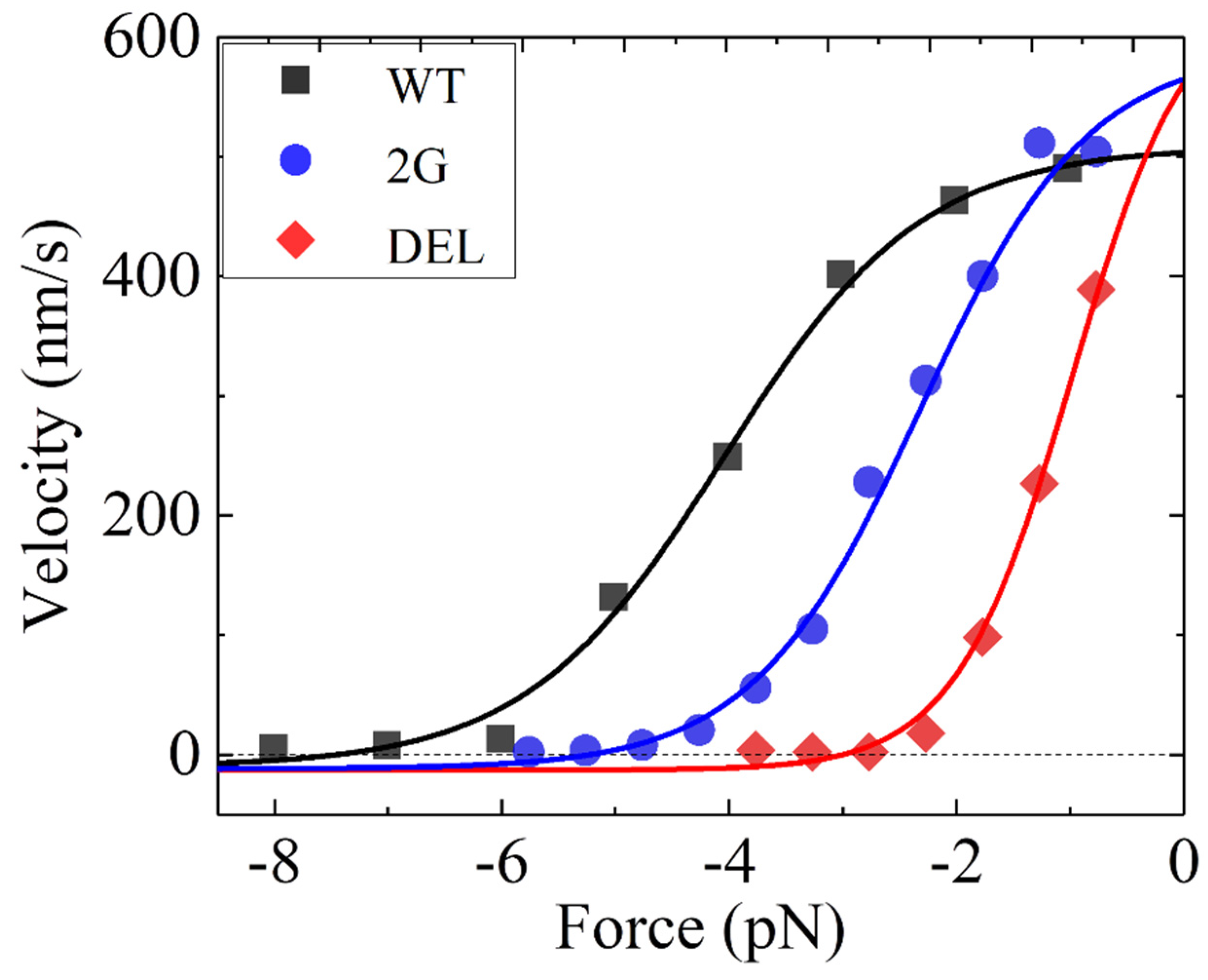 Biophysica 03 00004 g002