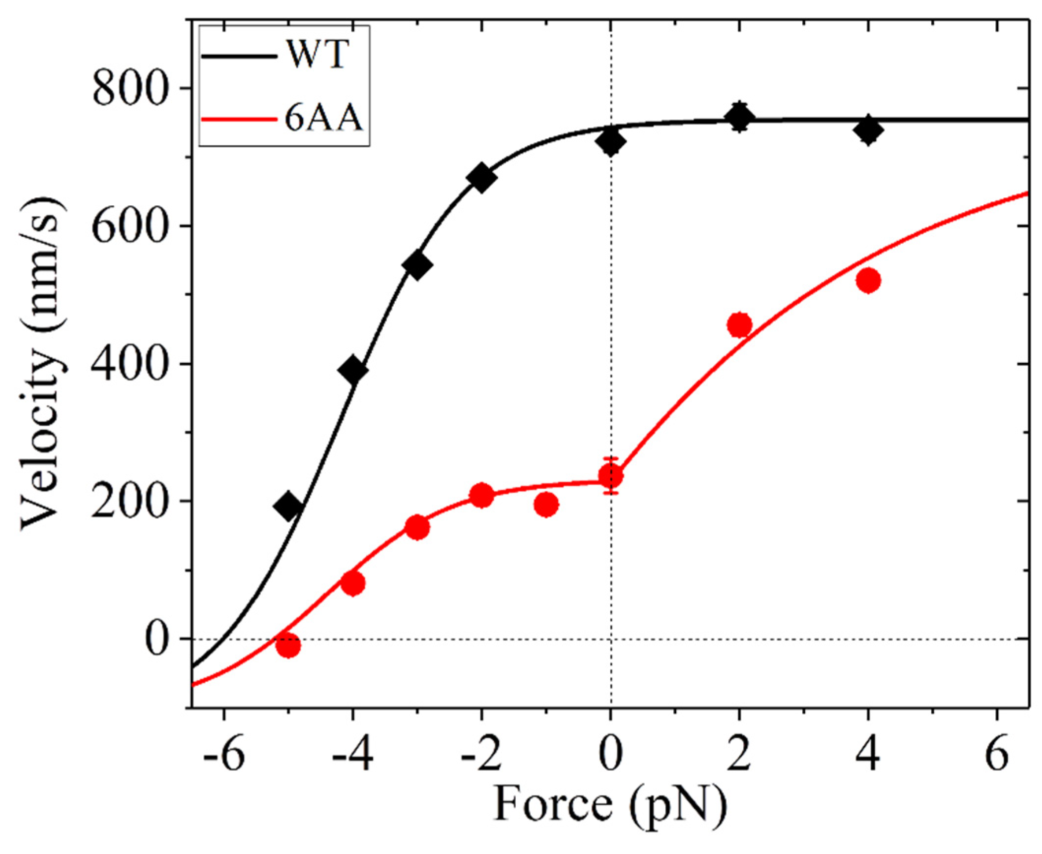 Biophysica 03 00004 g003