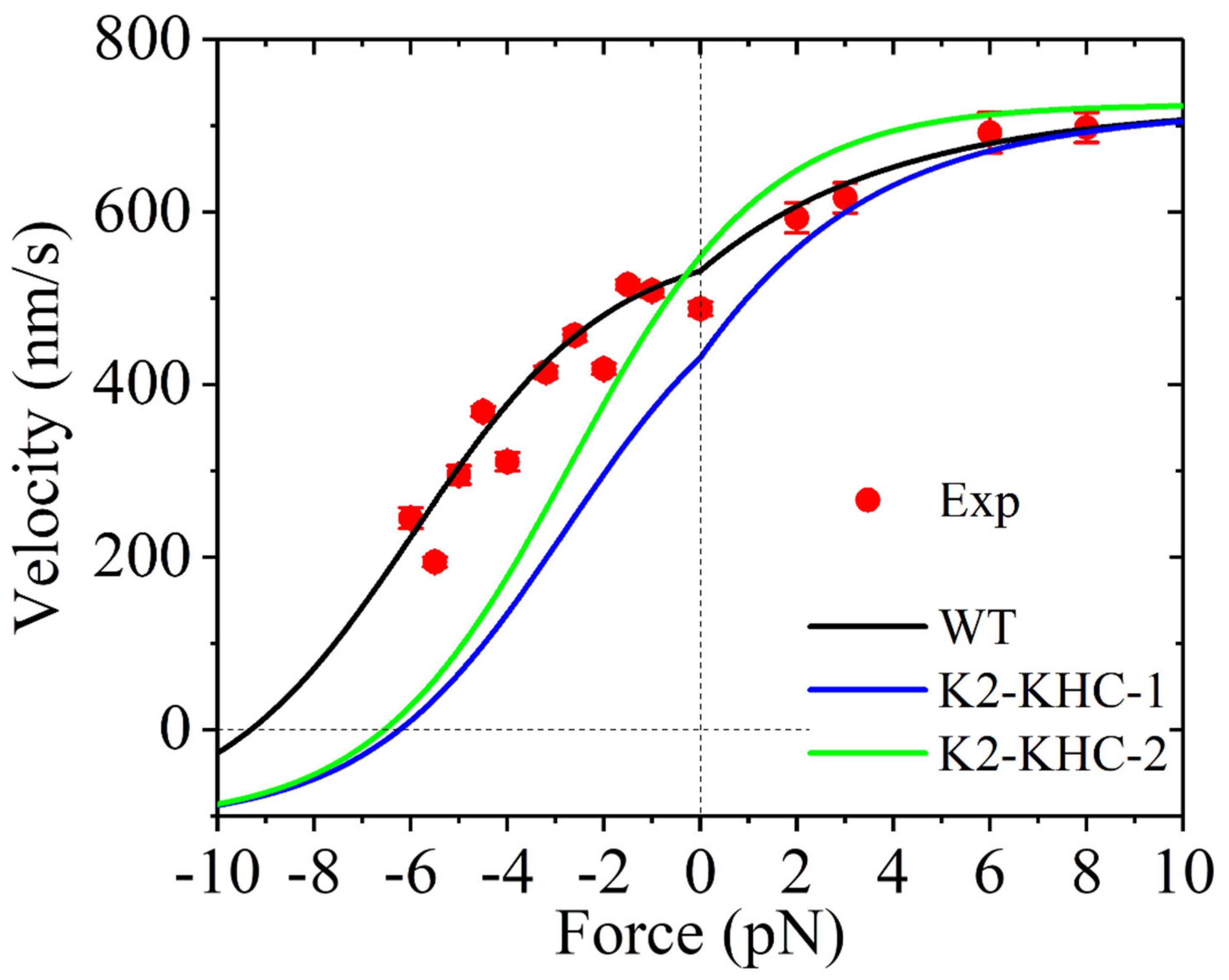 Biophysica 03 00004 g005