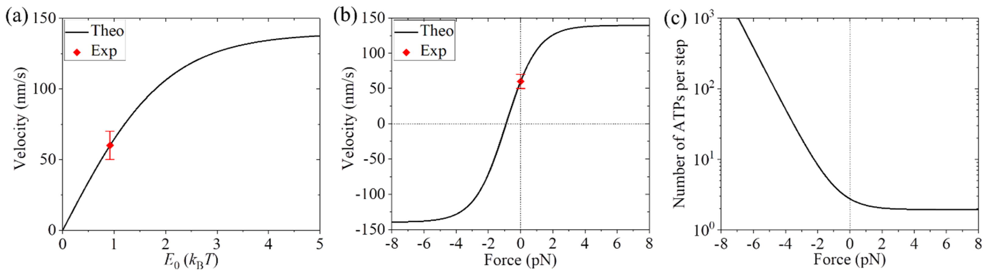 Biophysica 03 00004 g008