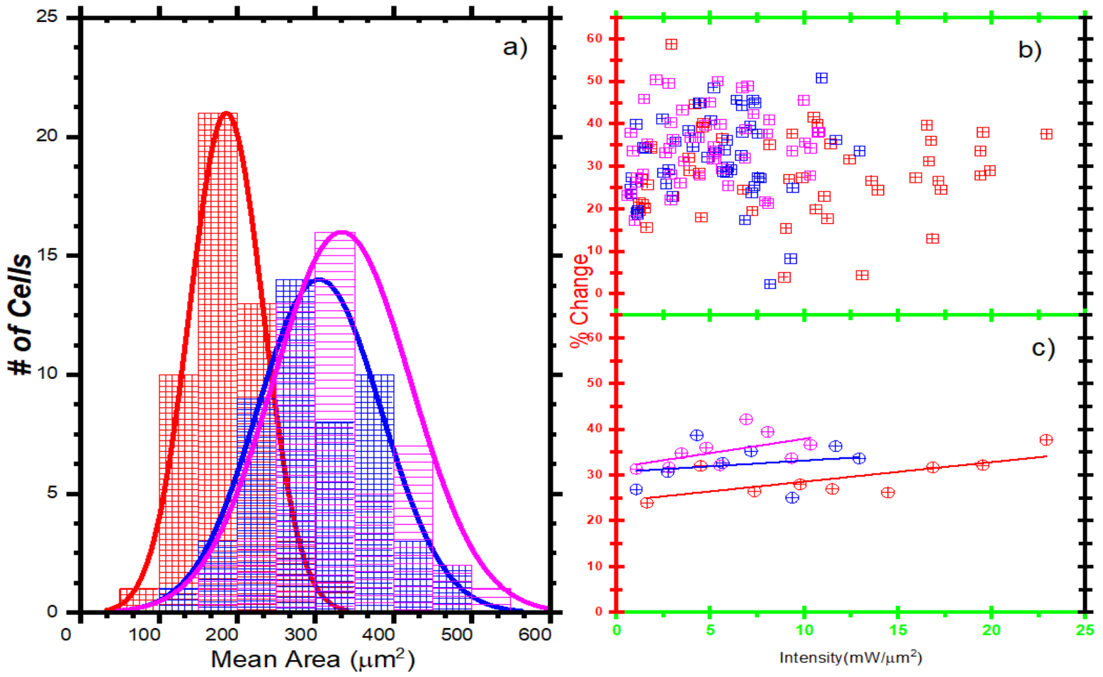 Biophysica 03 00008 g003 550