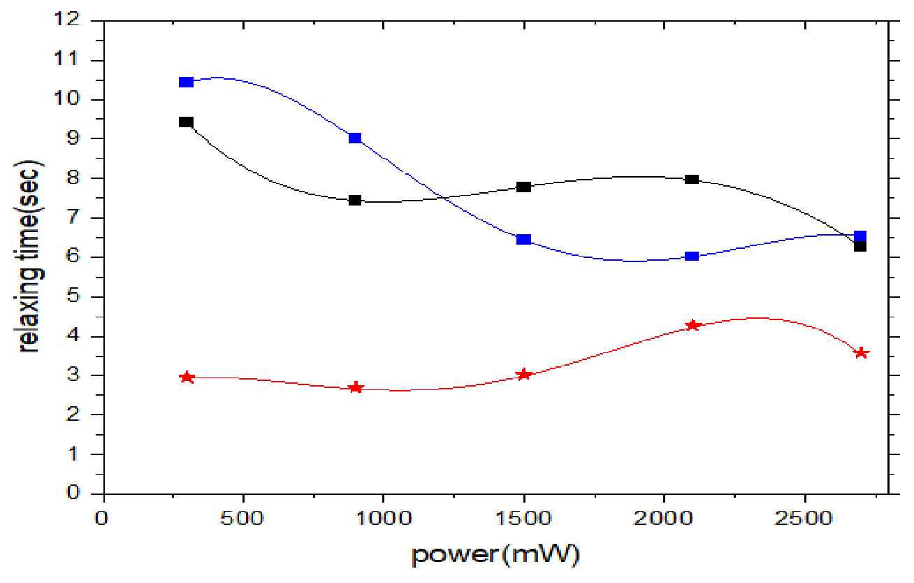 Biophysica 03 00008 g007 550