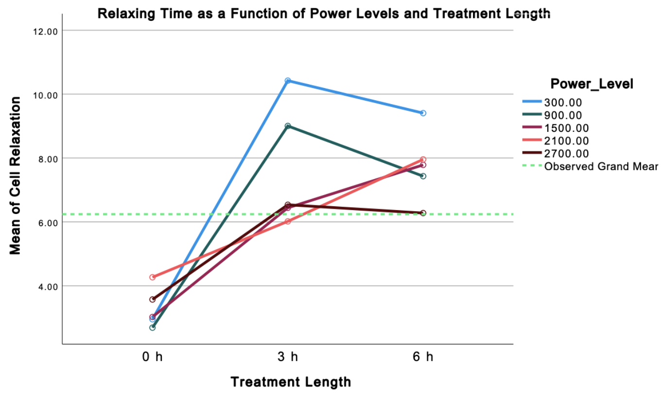 Biophysica 03 00008 g008 550