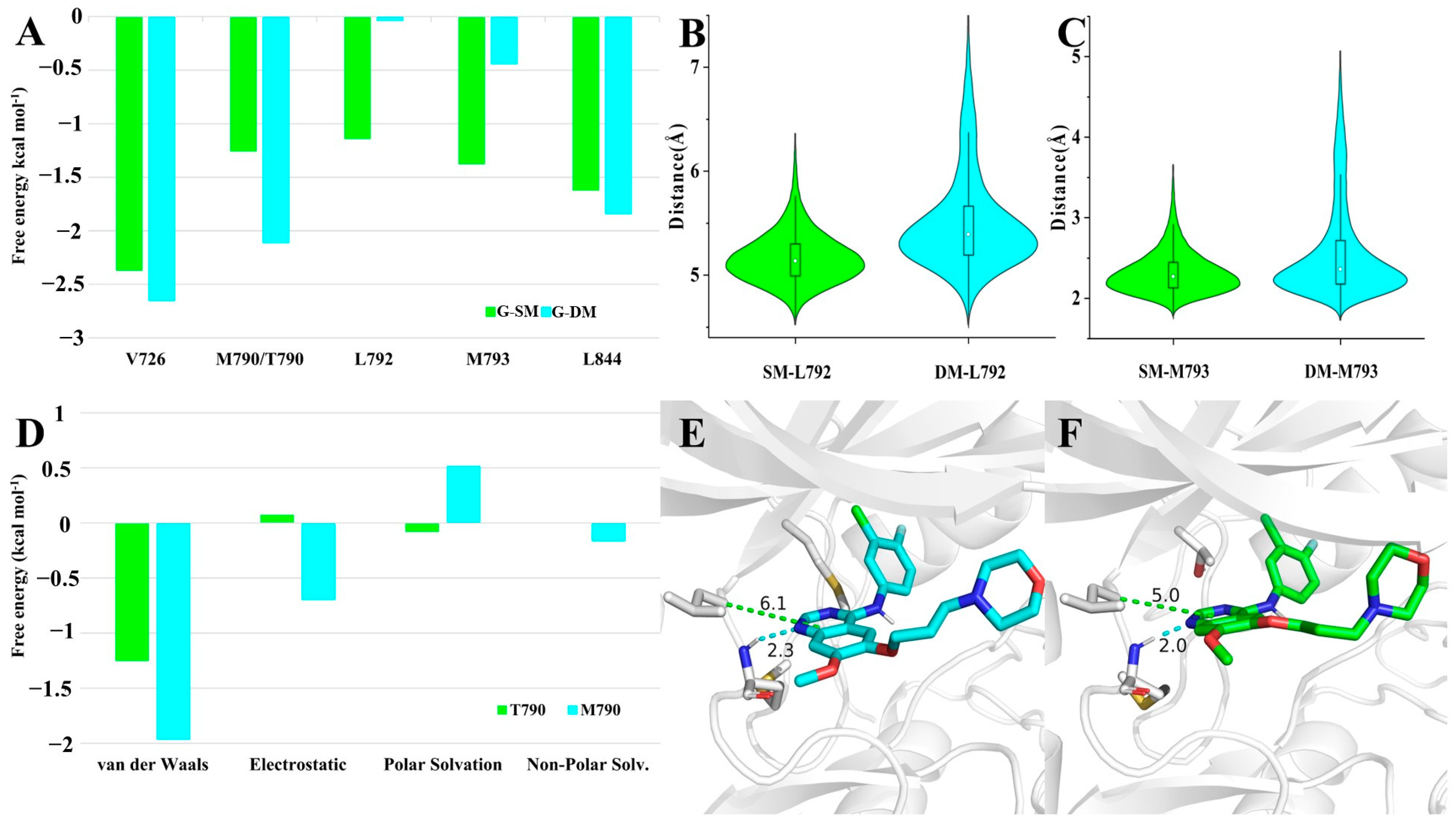 Biophysica 03 00013 g004