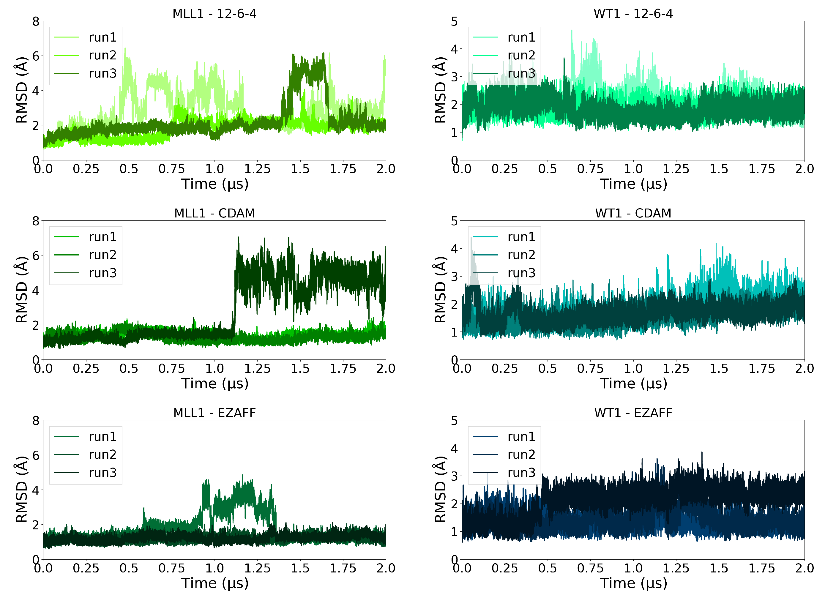 Biophysica 03 00014 g002 Biophysica 03 00014 g002