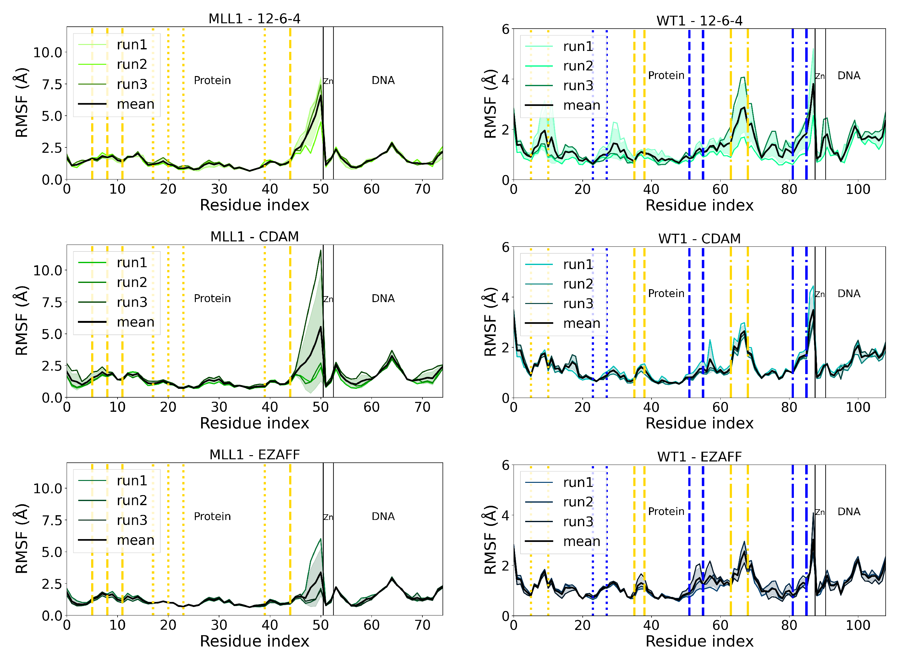 Biophysica 03 00014 g003 Biophysica 03 00014 g003