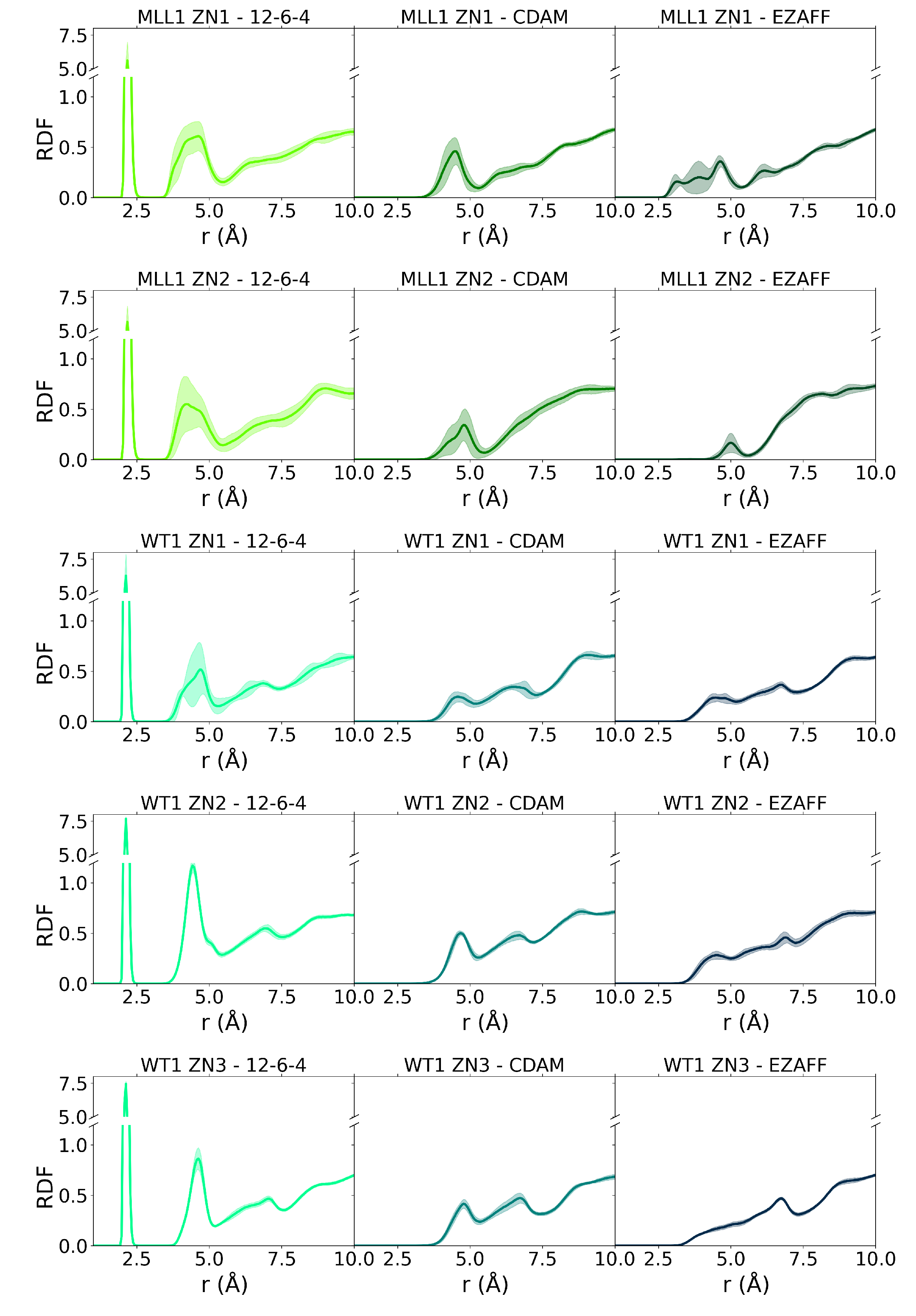 Biophysica 03 00014 g008 Biophysica 03 00014 g008