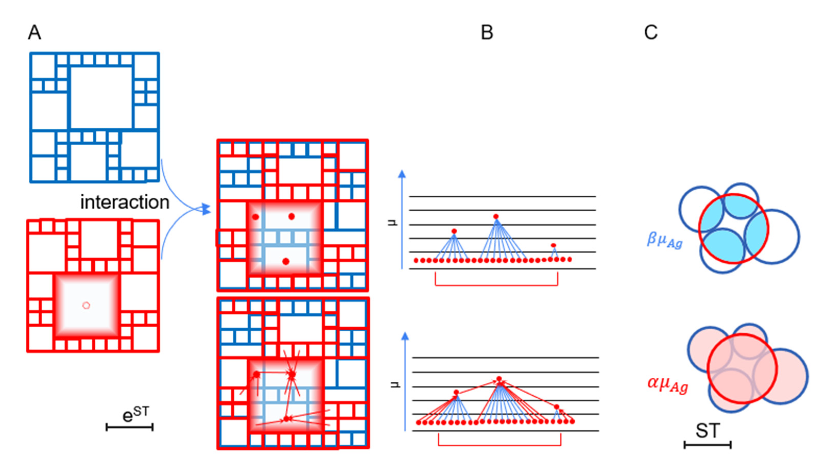 Biophysica 03 00015 g004