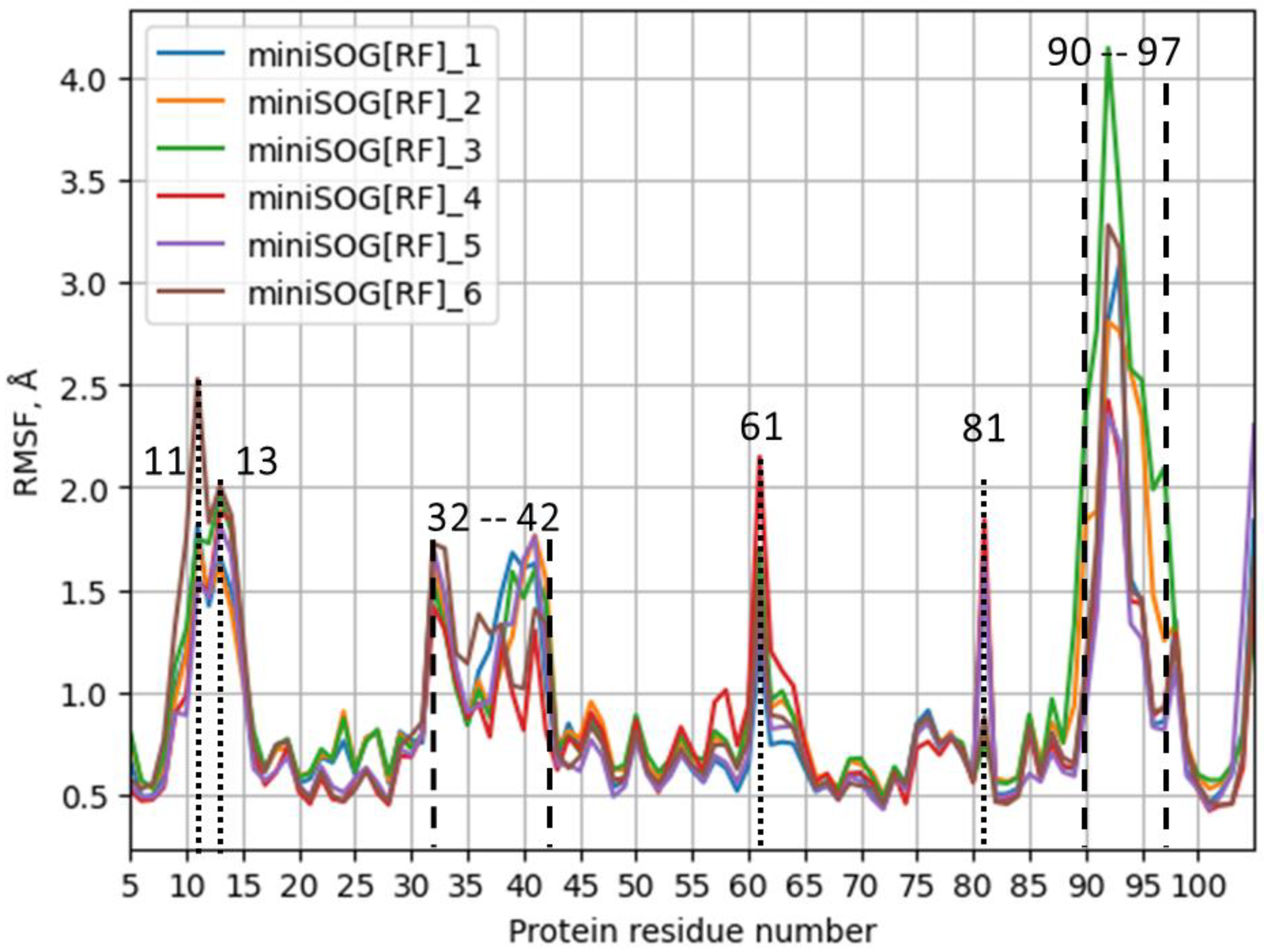 Biophysica 03 00016 g005 Biophysica 03 00016 g005