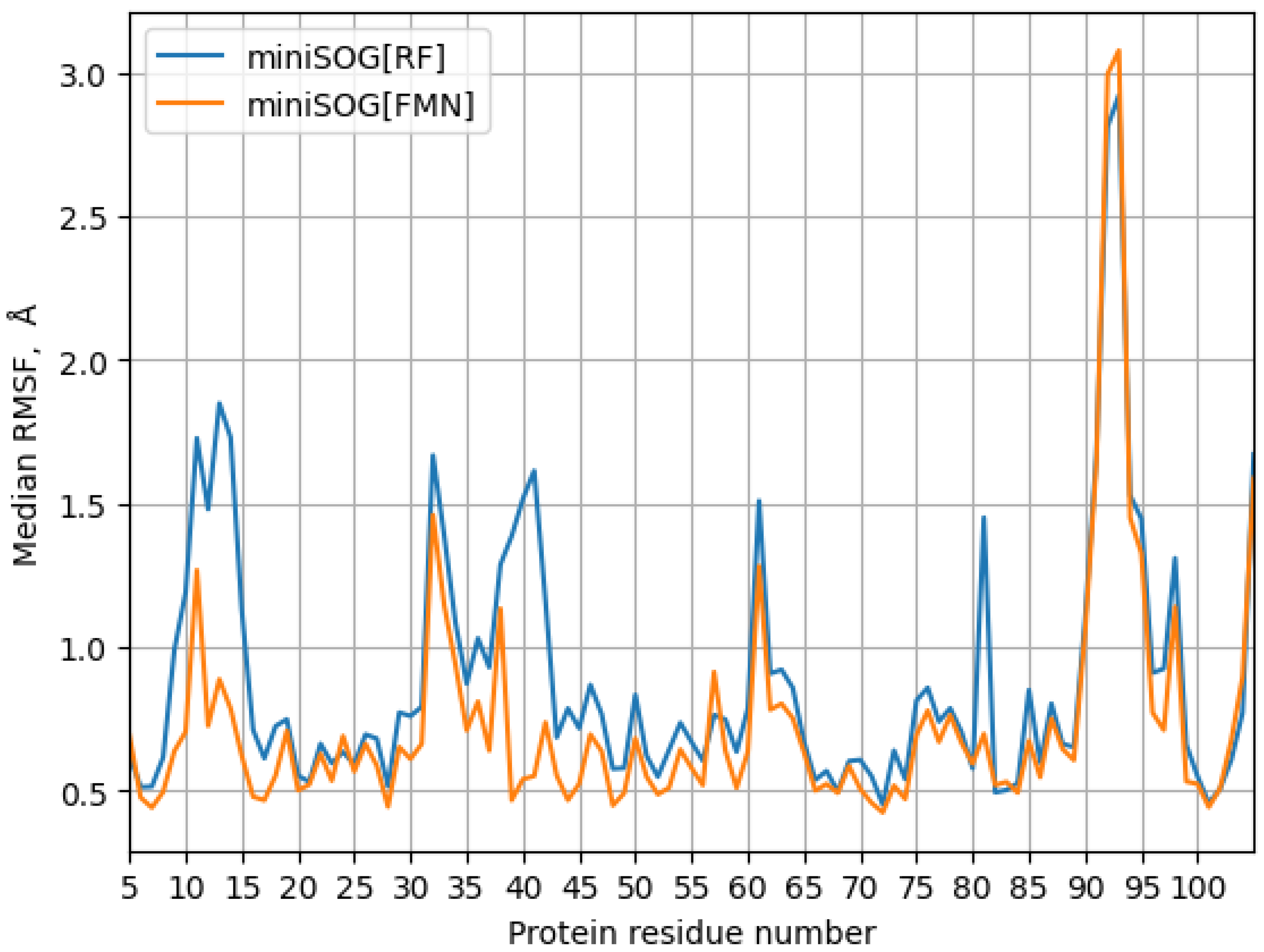 Biophysica 03 00016 g006 Biophysica 03 00016 g006