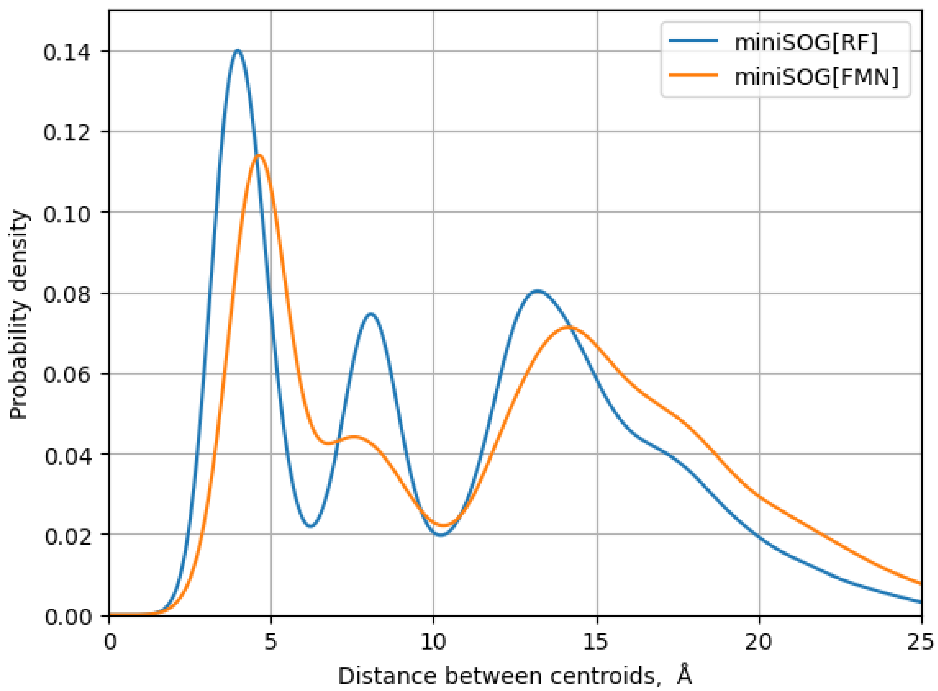 Biophysica 03 00016 g007 Biophysica 03 00016 g007