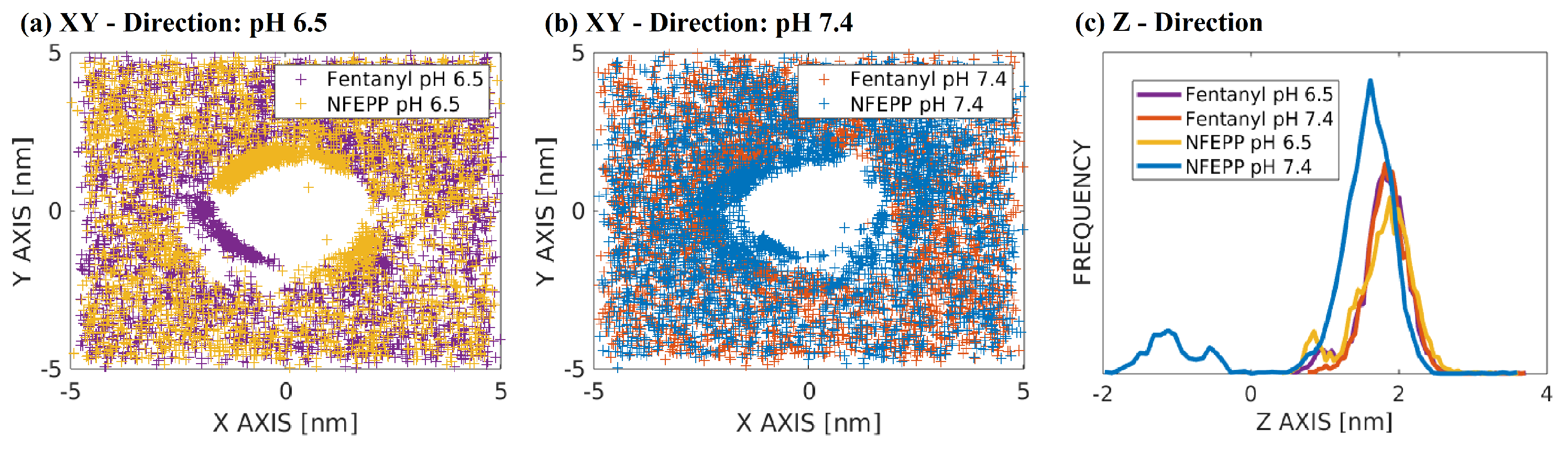 Biophysica 03 00017 g003 Biophysica 03 00017 g003