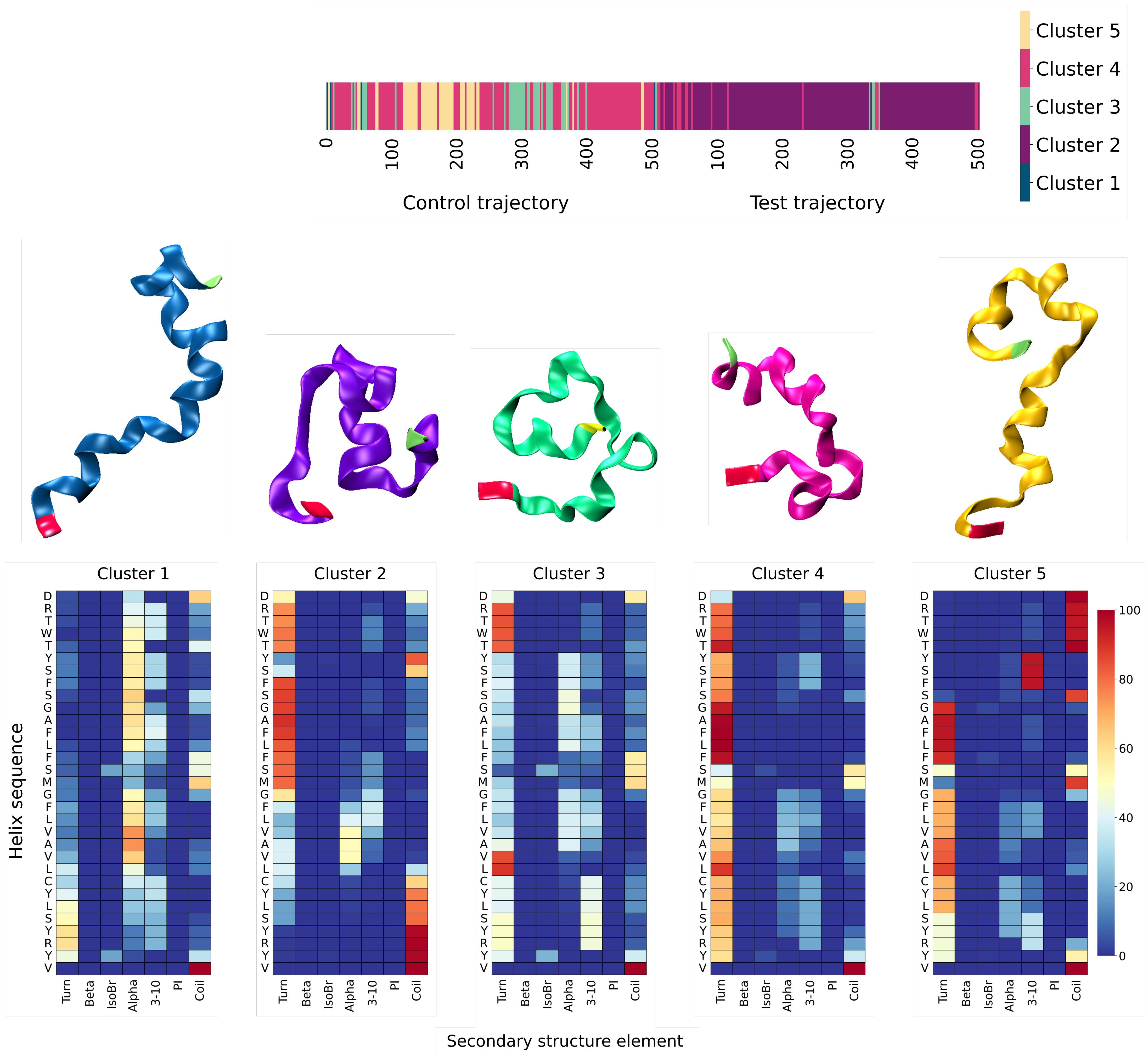 Biophysica 03 00018 g006 Biophysica 03 00018 g006