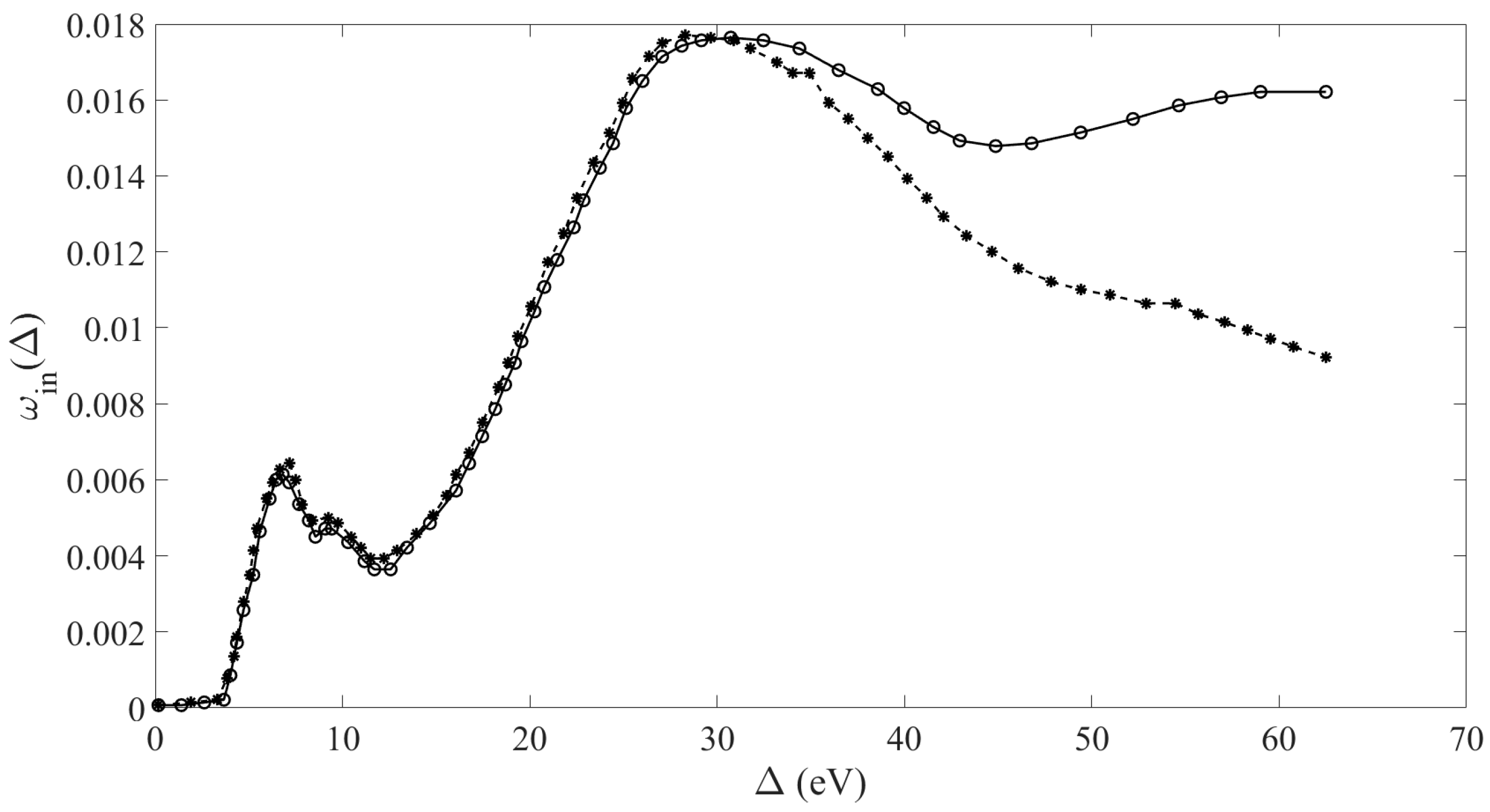Biophysica 03 00020 g005
