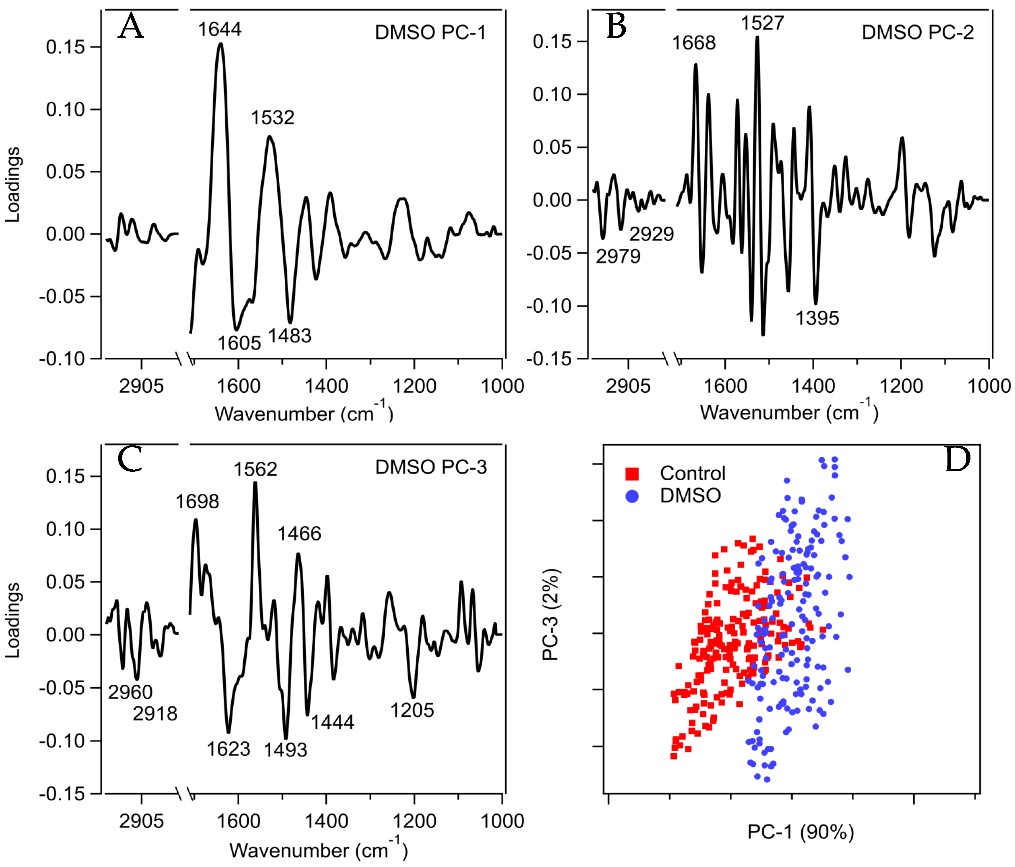Biophysica 03 00021 g005 Biophysica 03 00021 g005