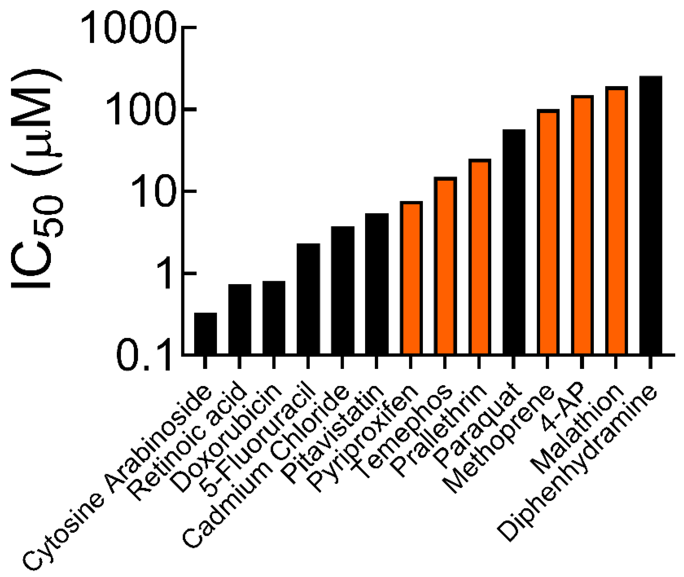 Biophysica 03 00023 g003 Biophysica 03 00023 g003