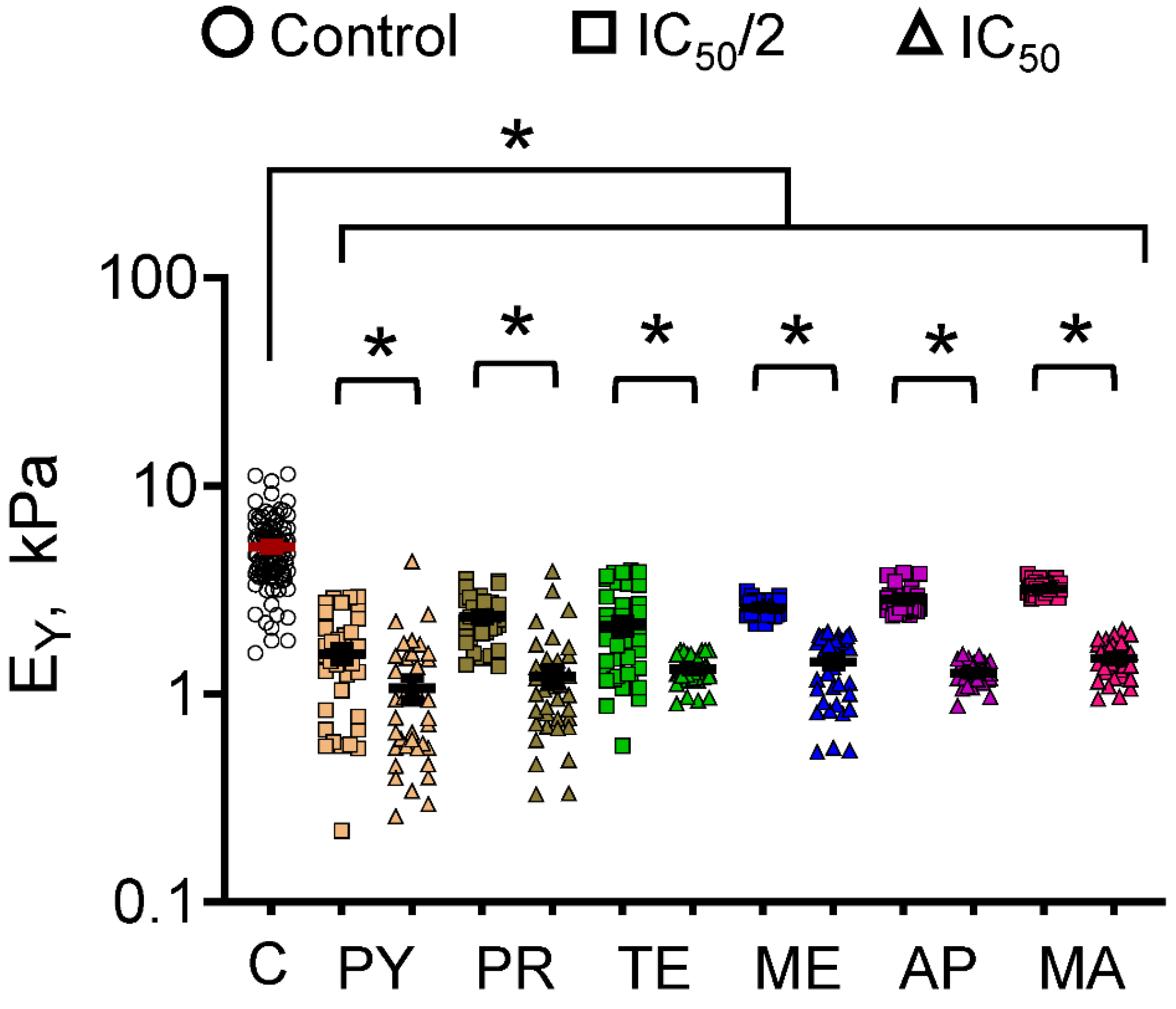 Biophysica 03 00023 g004 Biophysica 03 00023 g004
