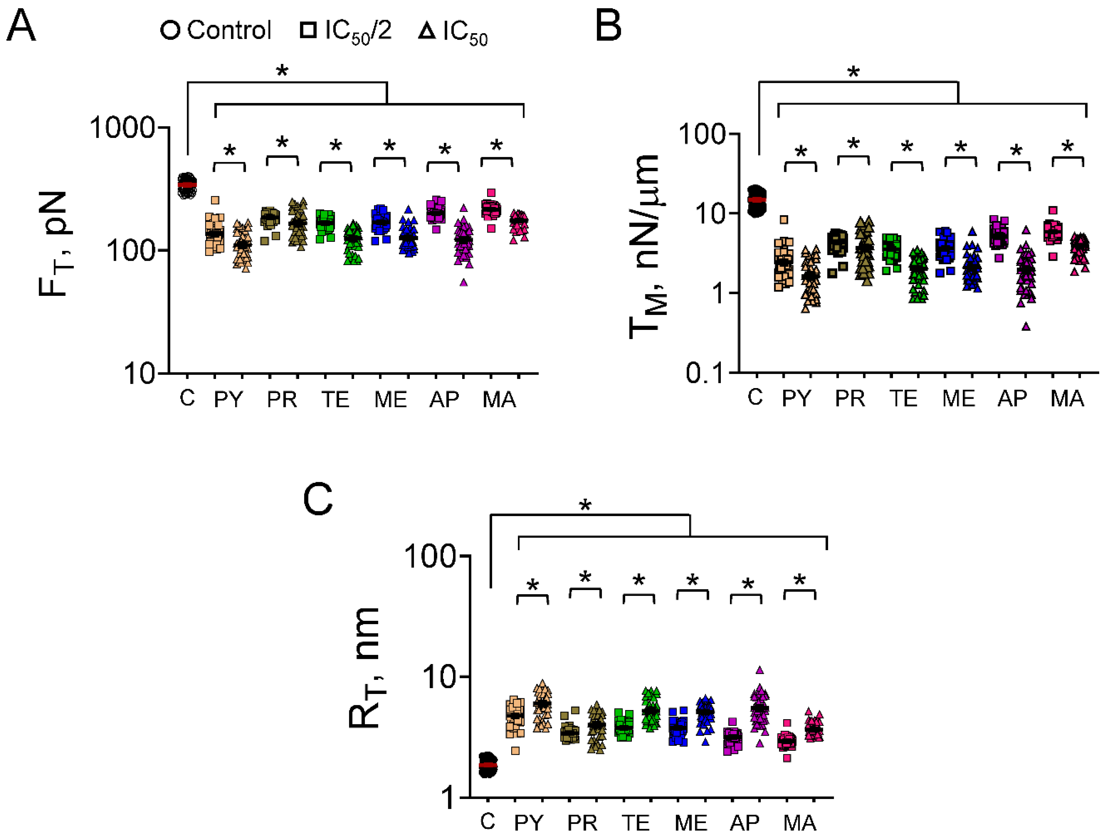 Biophysica 03 00023 g005 Biophysica 03 00023 g005