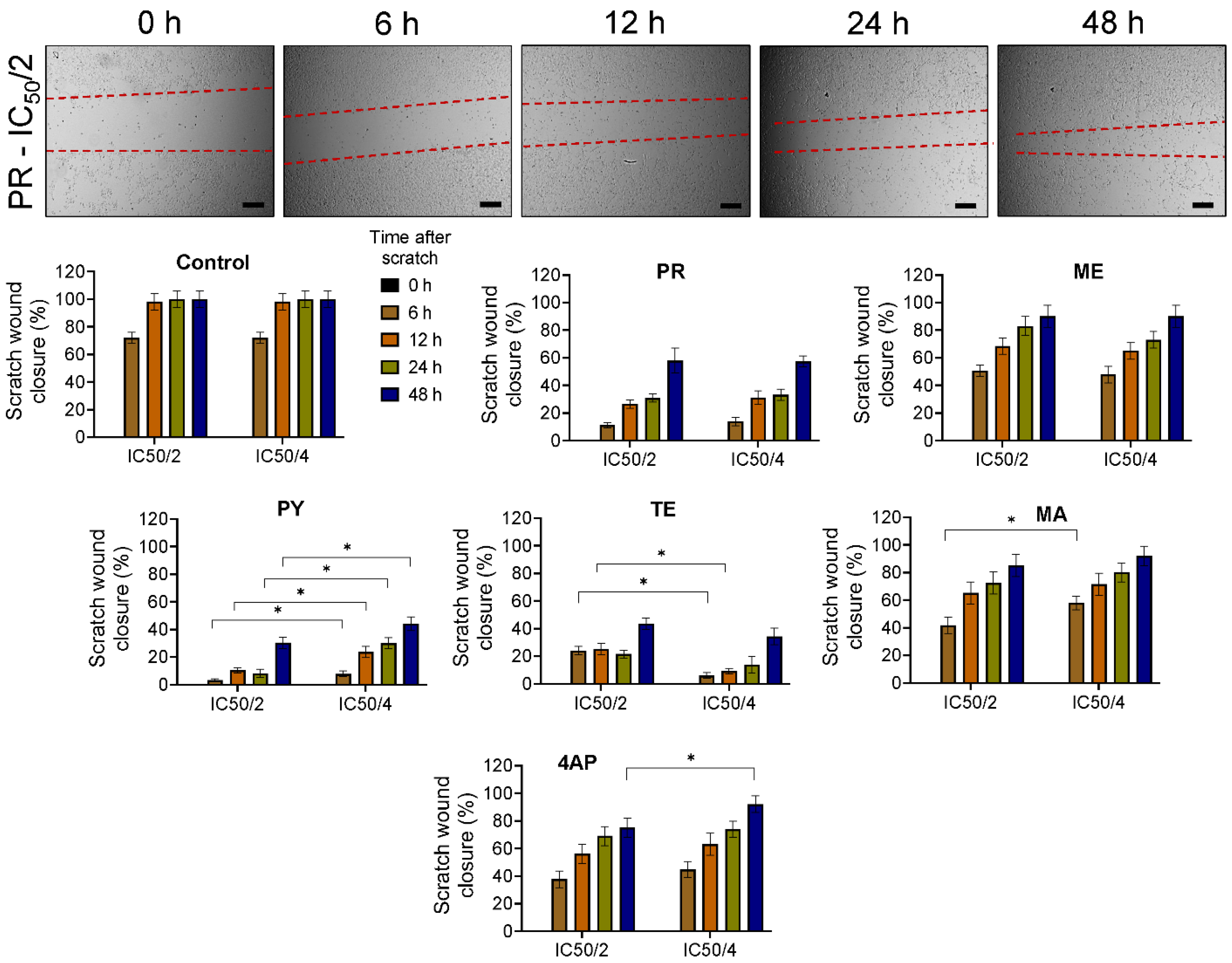 Biophysica 03 00023 g006 Biophysica 03 00023 g006