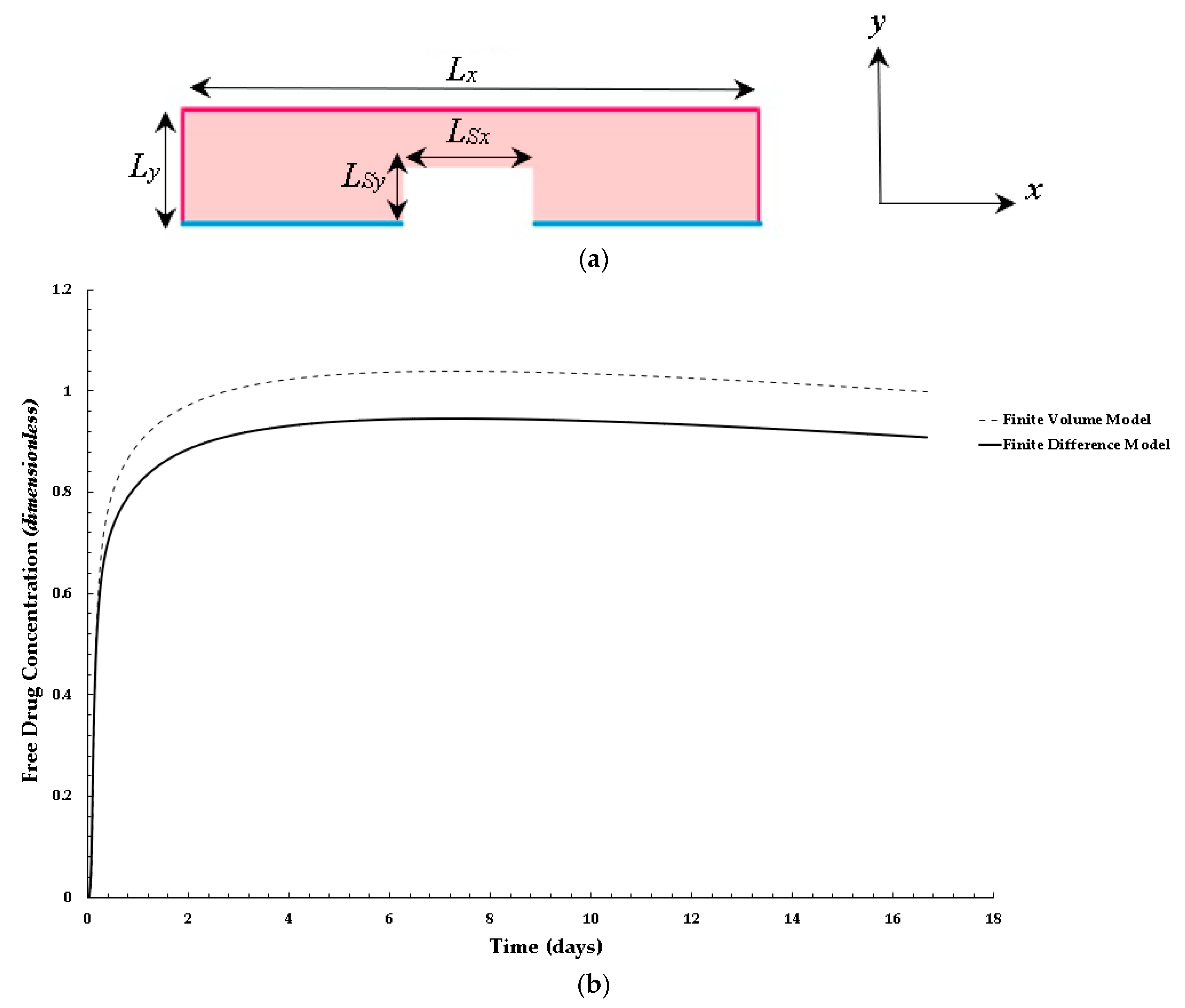 Biophysica 03 00026 g003