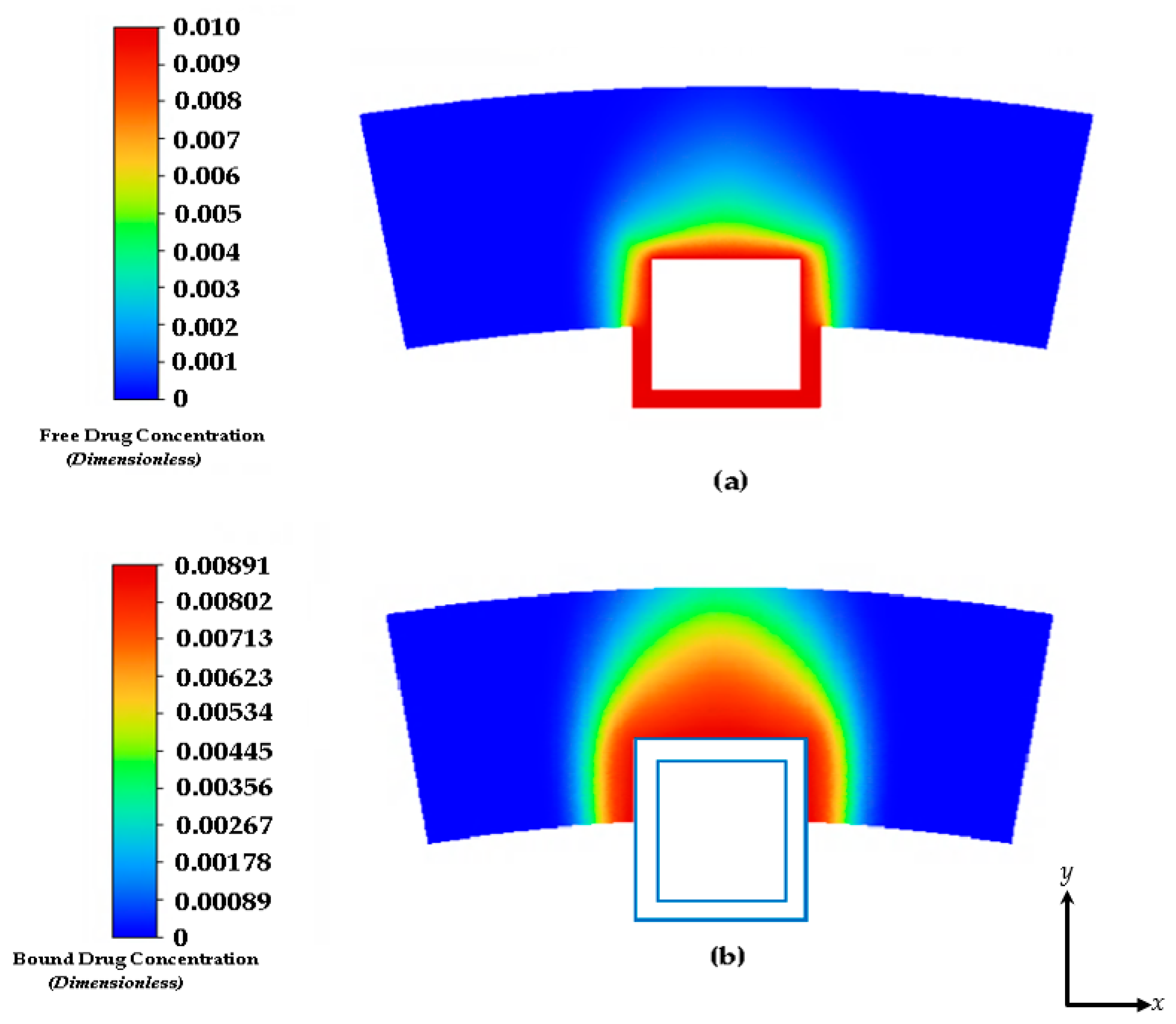Biophysica 03 00026 g005
