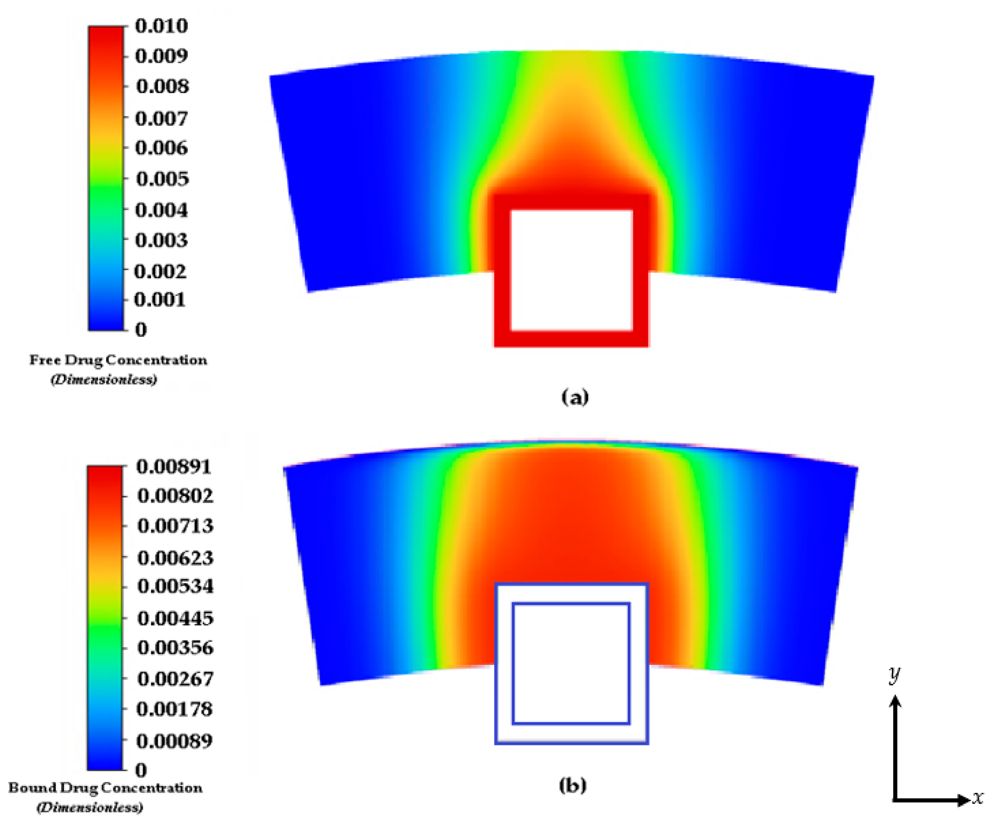 Biophysica 03 00026 g006