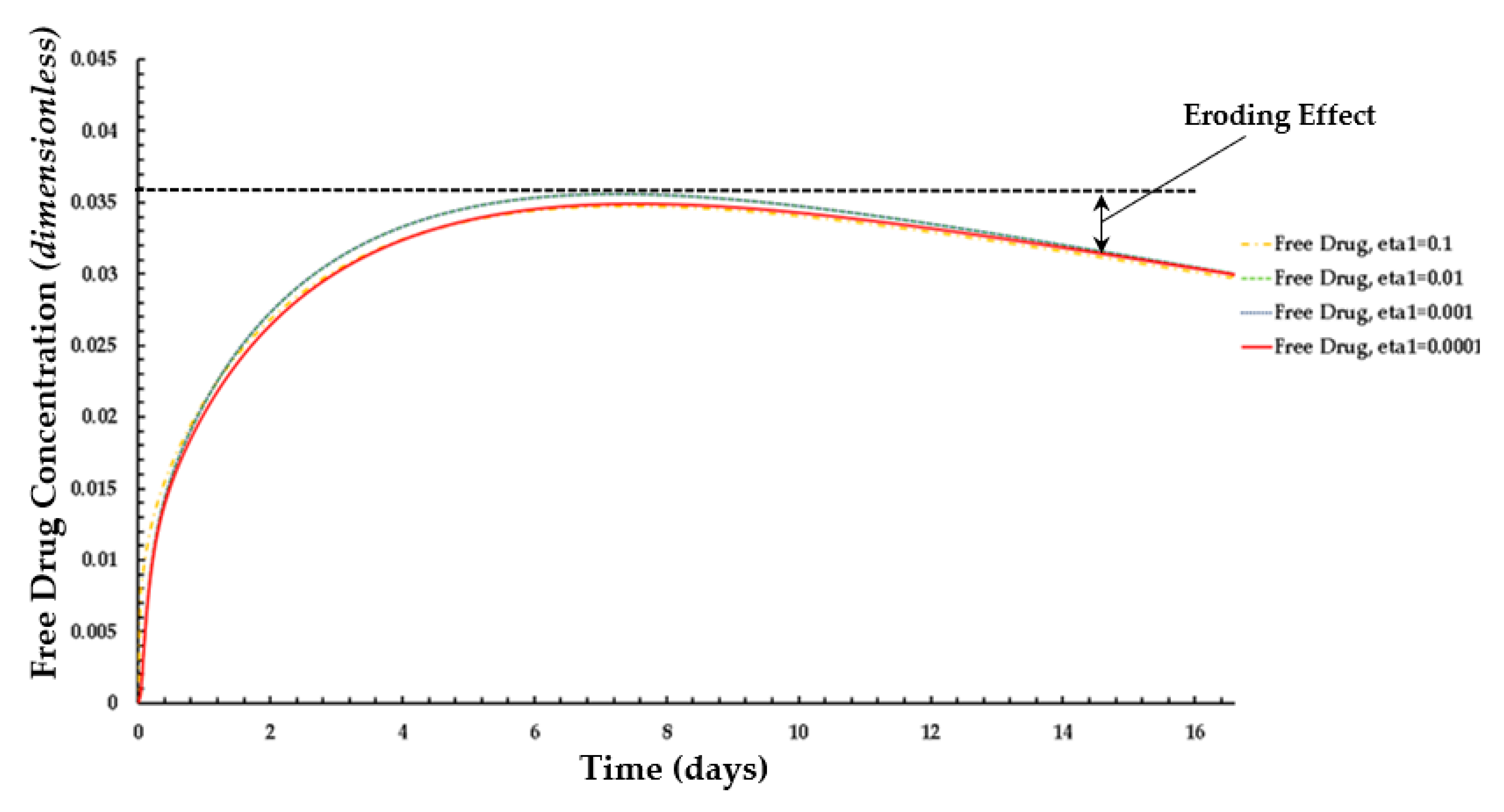 Biophysica 03 00026 g010