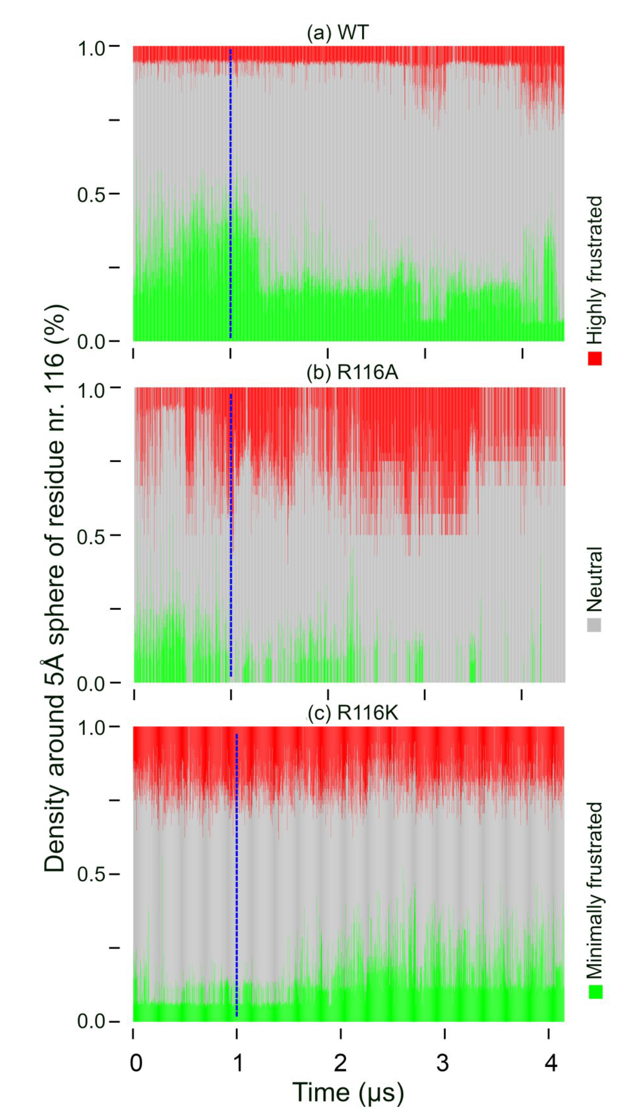 Biophysica 03 00030 g007
