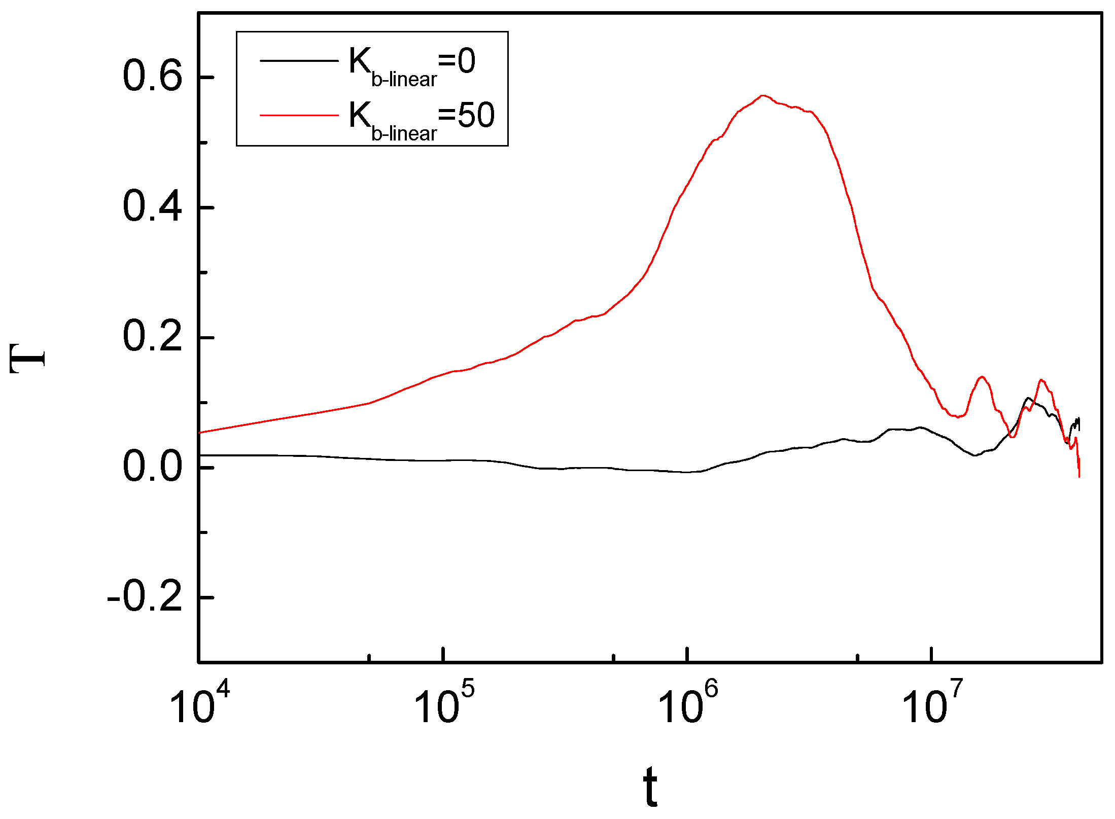 Biophysica 03 00031 g002