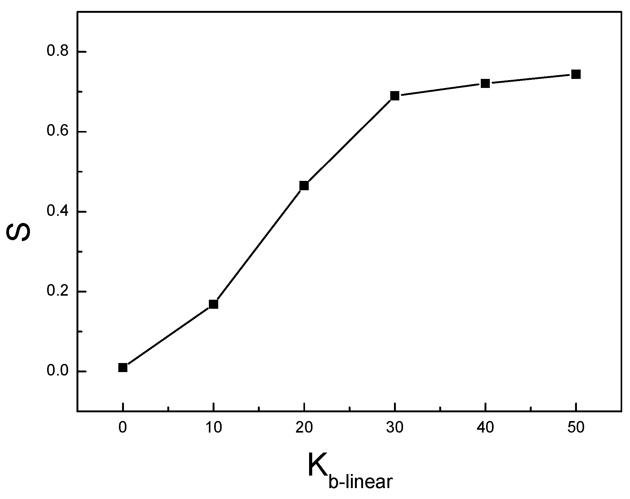 Biophysica 03 00031 g003