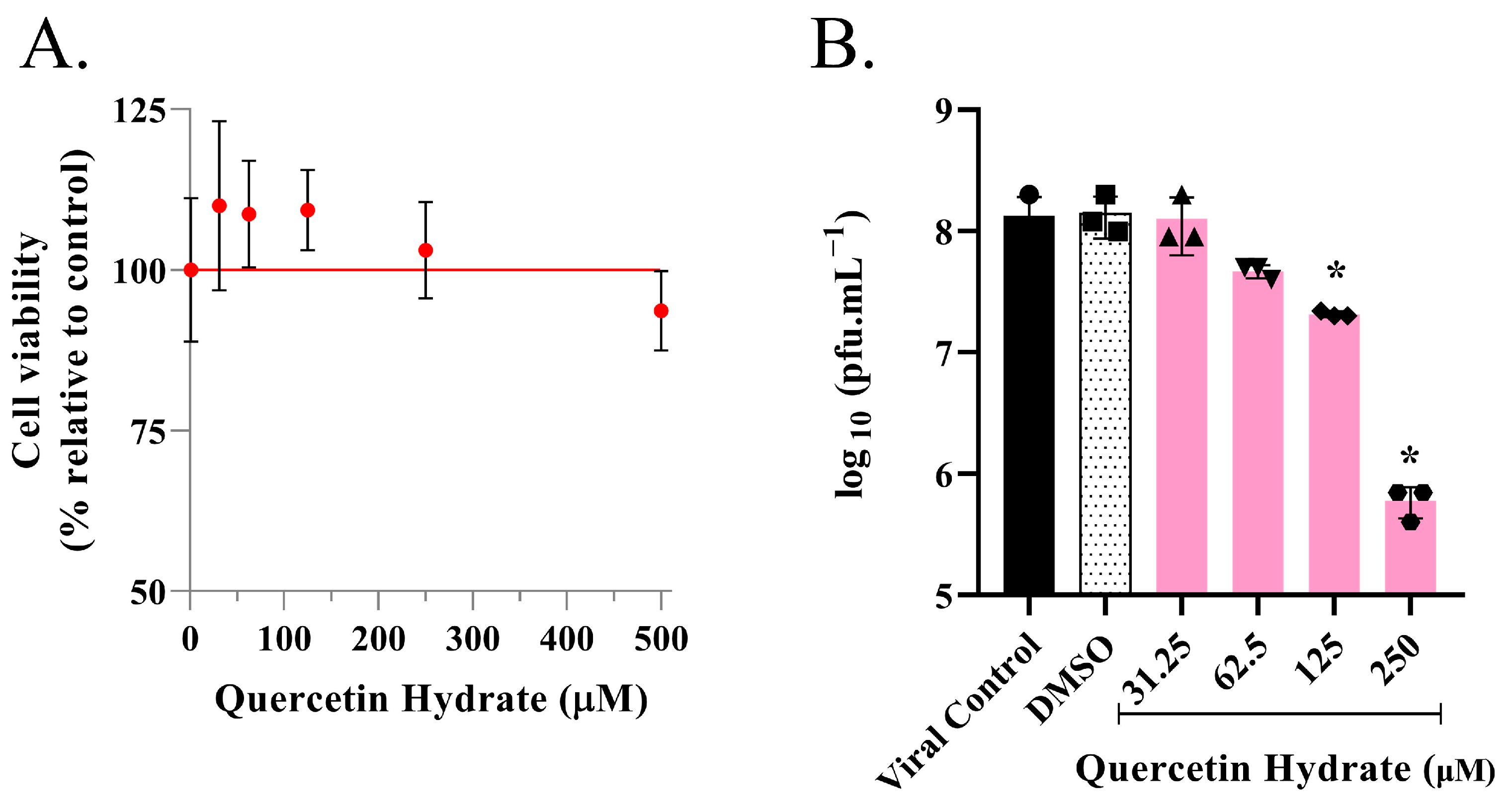Biophysica 03 00032 g001 Biophysica 03 00032 g001