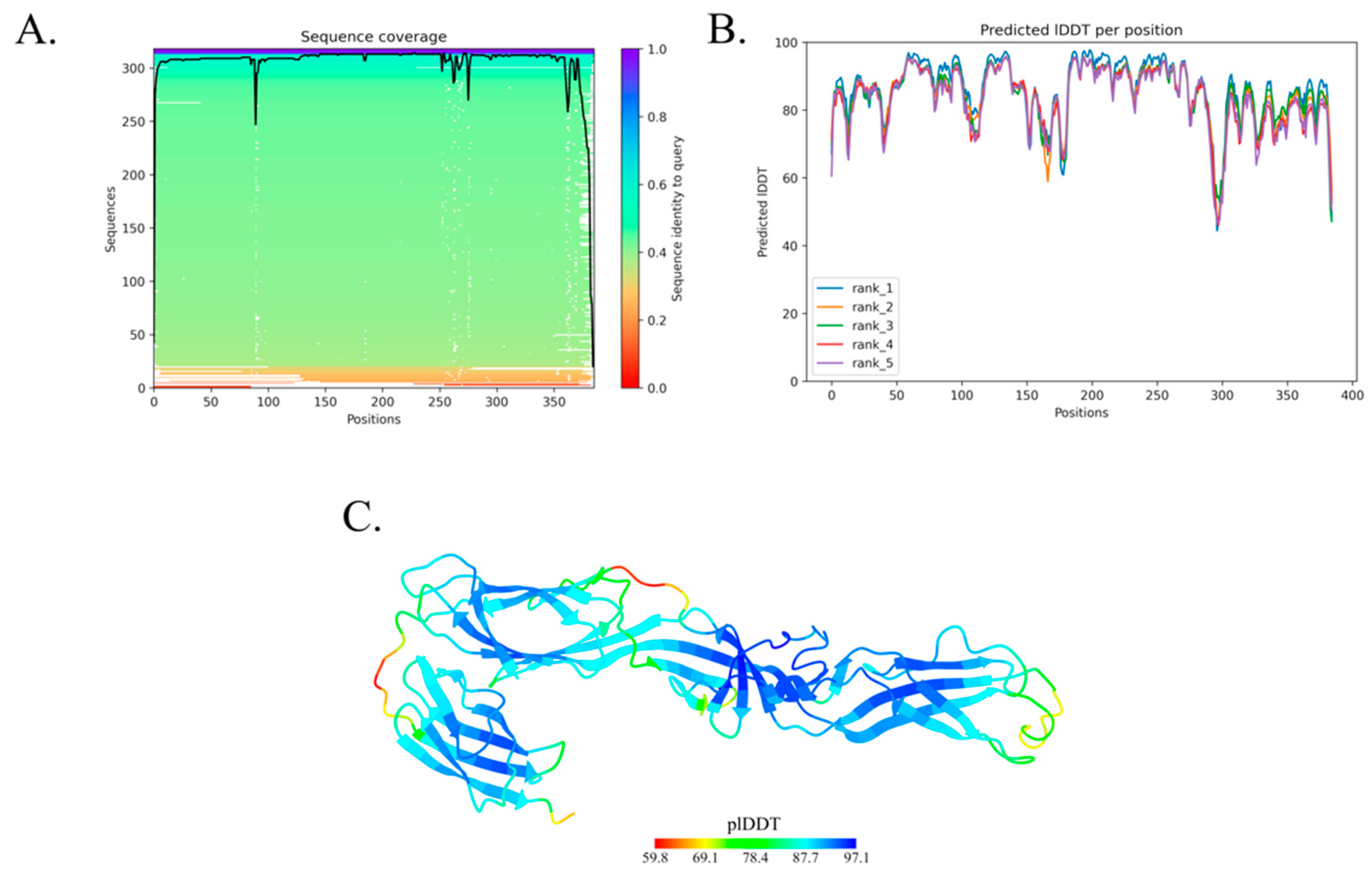 Biophysica 03 00032 g002 Biophysica 03 00032 g002
