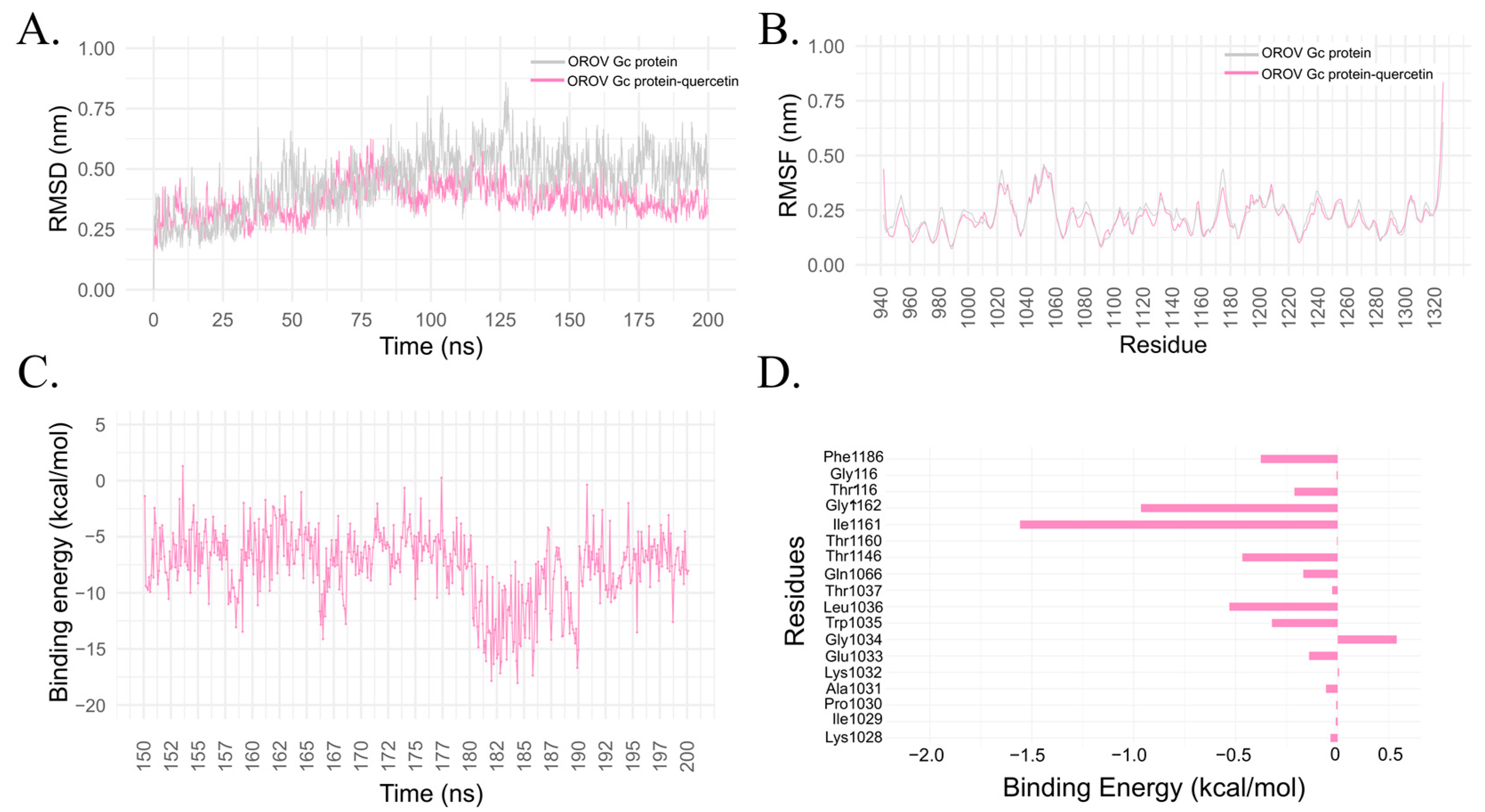 Biophysica 03 00032 g004 Biophysica 03 00032 g004