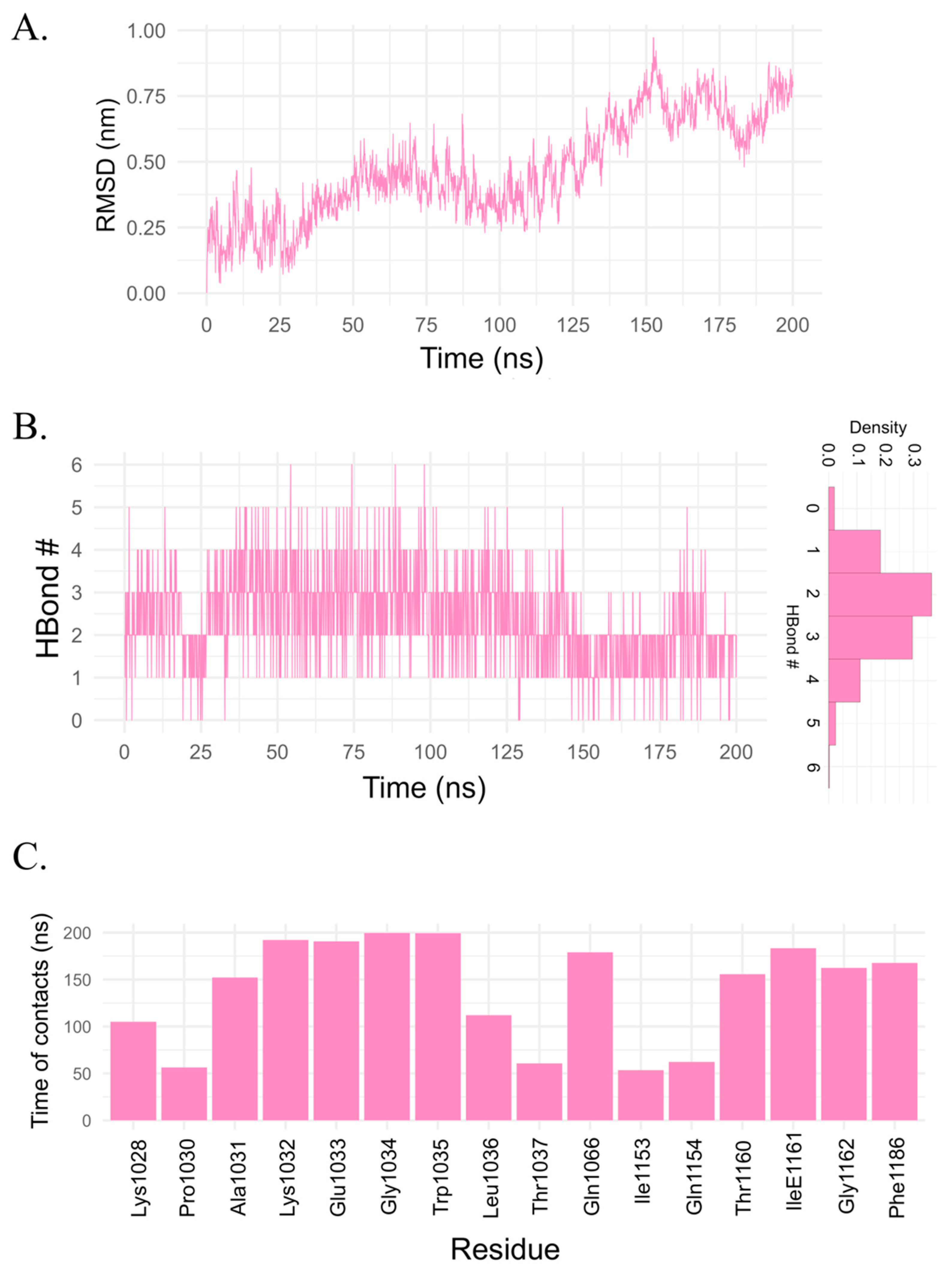 Biophysica 03 00032 g005 Biophysica 03 00032 g005