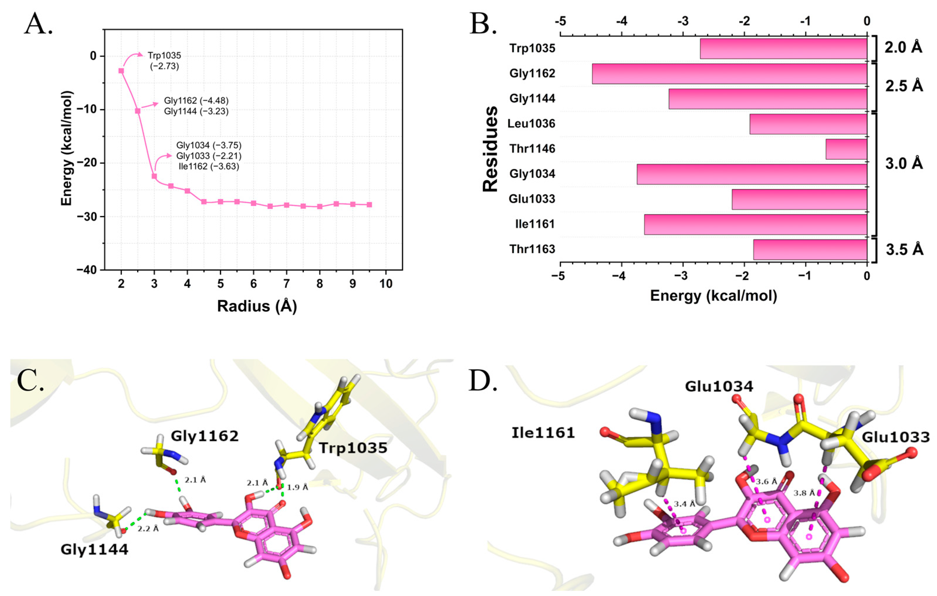 Biophysica 03 00032 g006 Biophysica 03 00032 g006