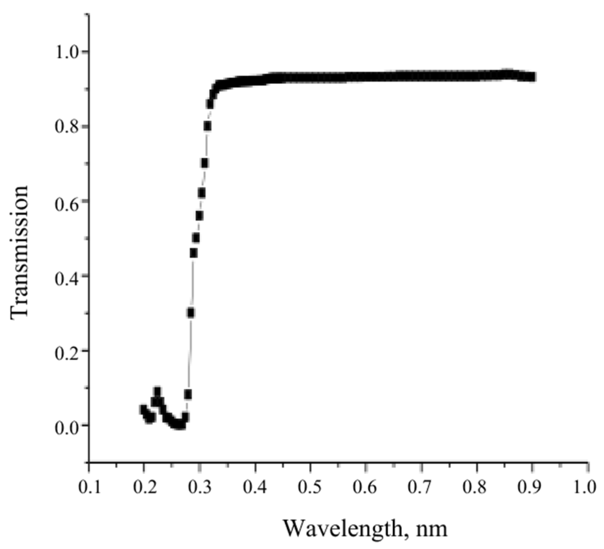 Biophysica 03 00034 g002