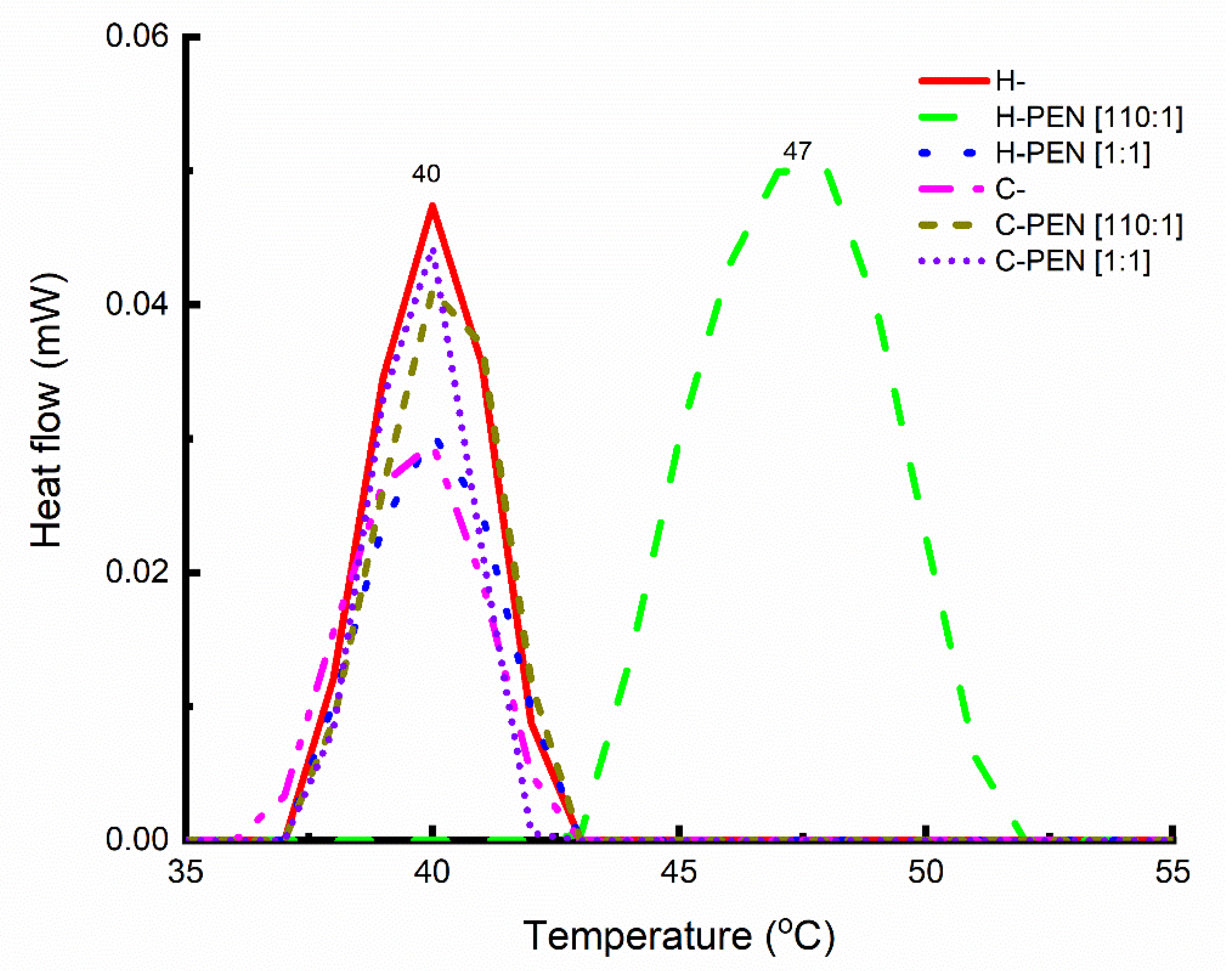 Biophysica 03 00042 g002