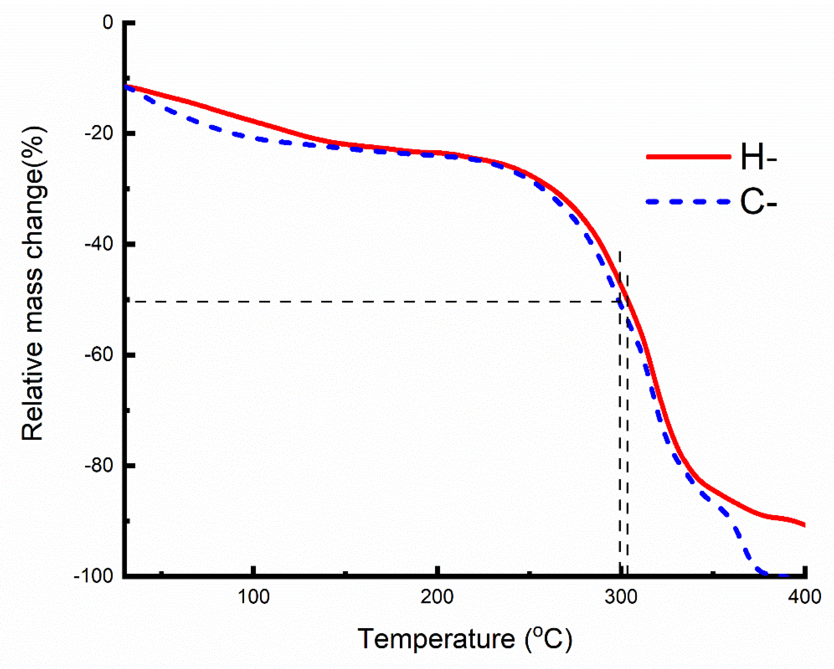 Biophysica 03 00042 g004