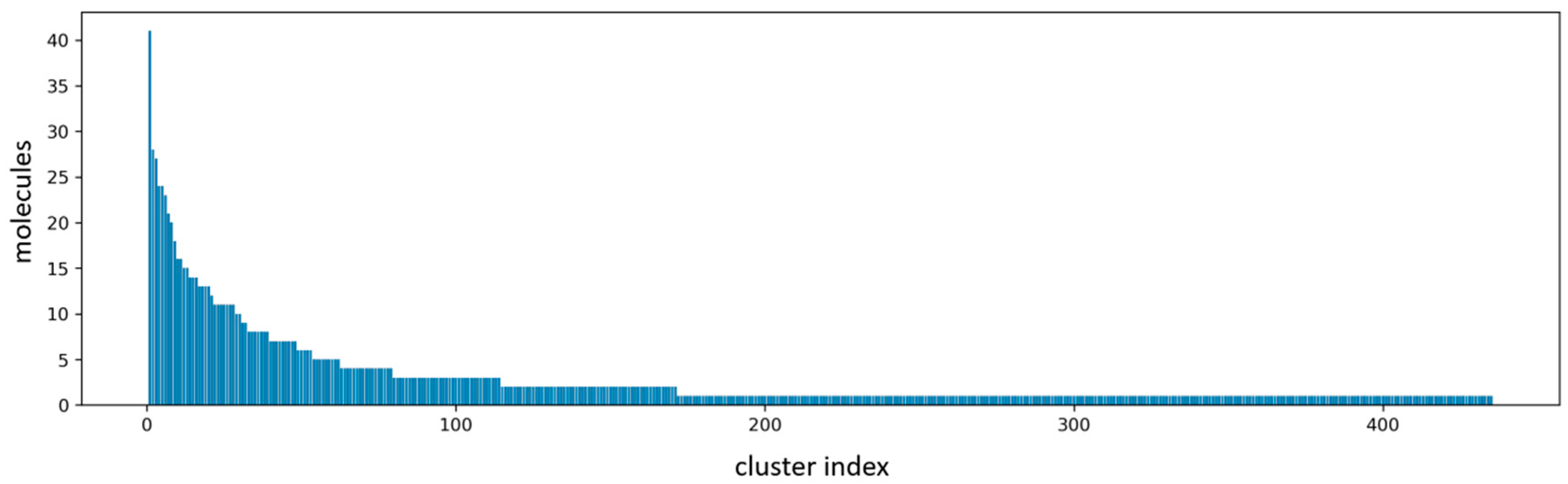 Biophysica 03 00044 g001