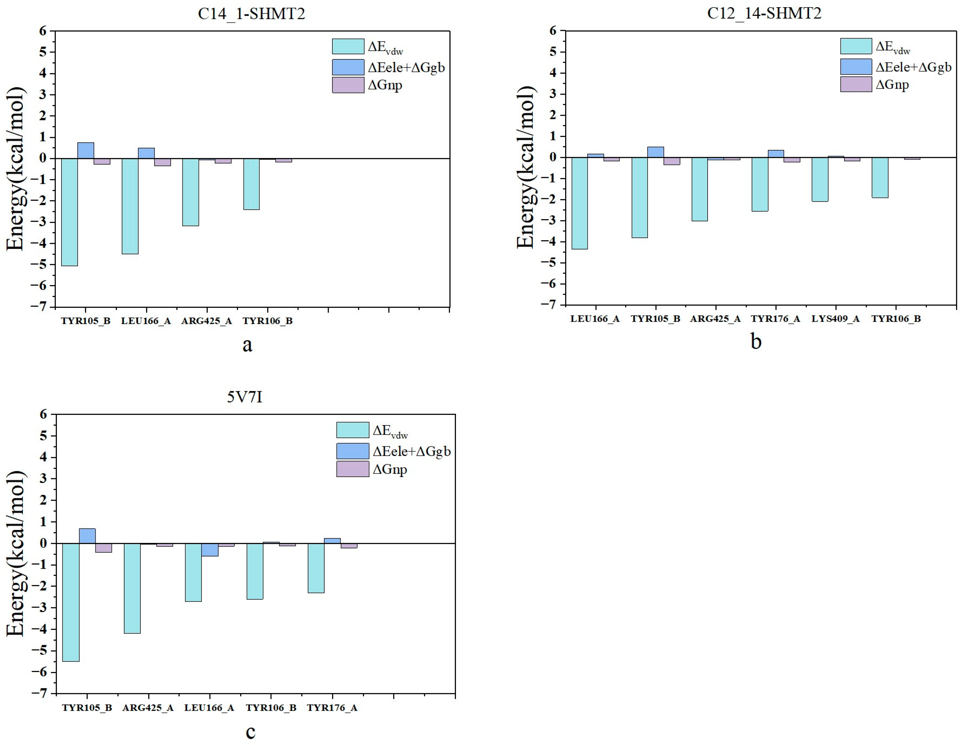 Biophysica 03 00044 g008