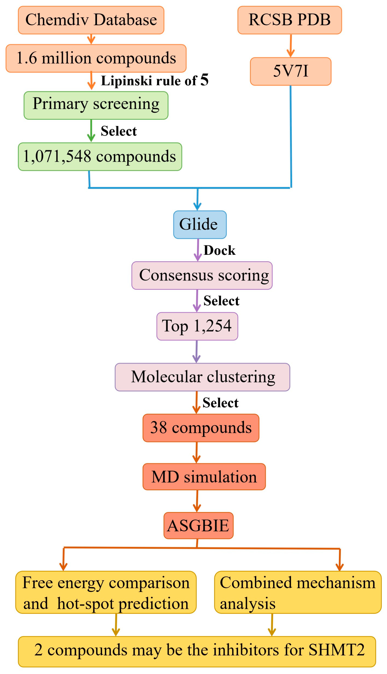 Biophysica 03 00044 g010