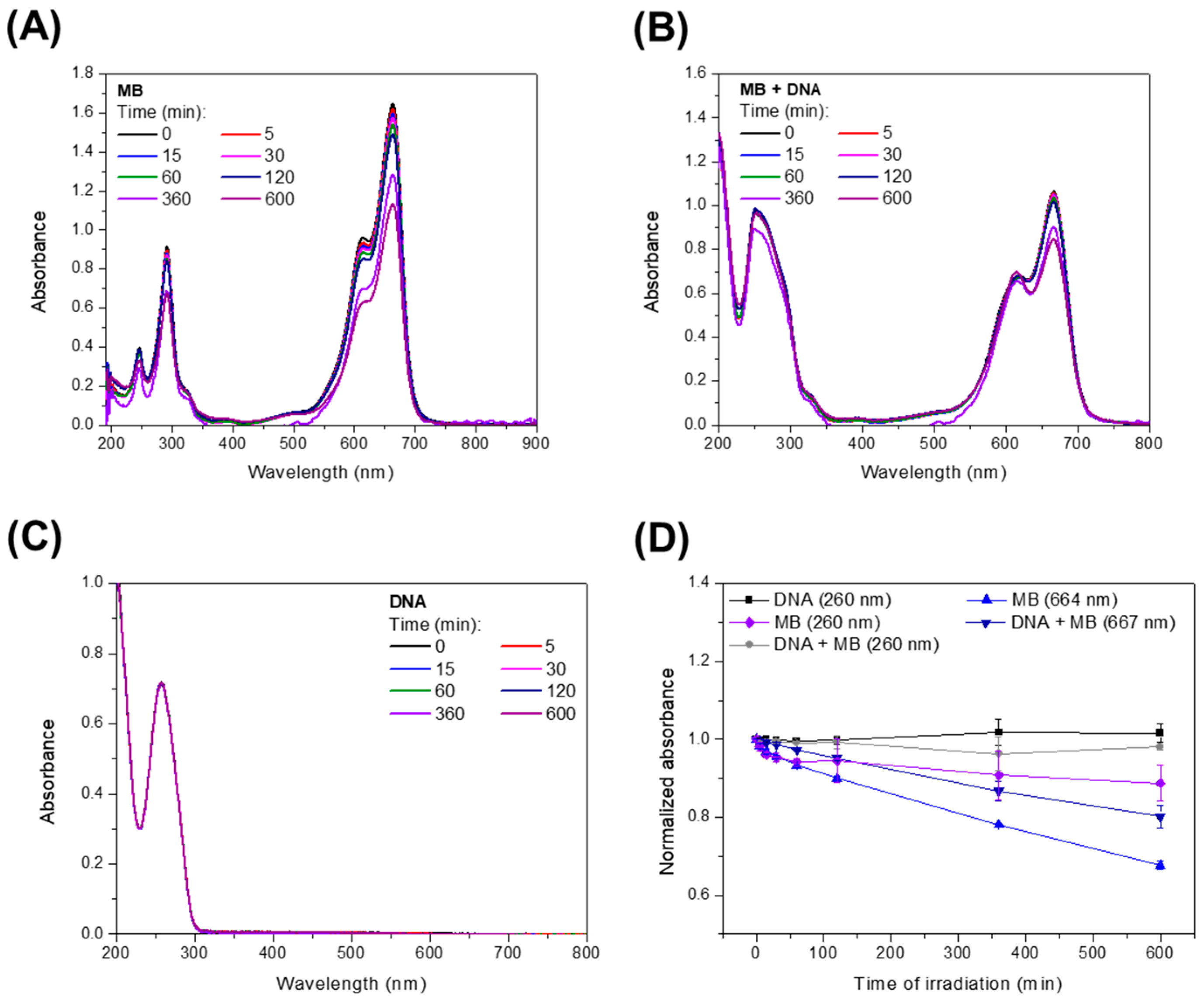 Biophysica 04 00002 g003 Biophysica 04 00002 g003