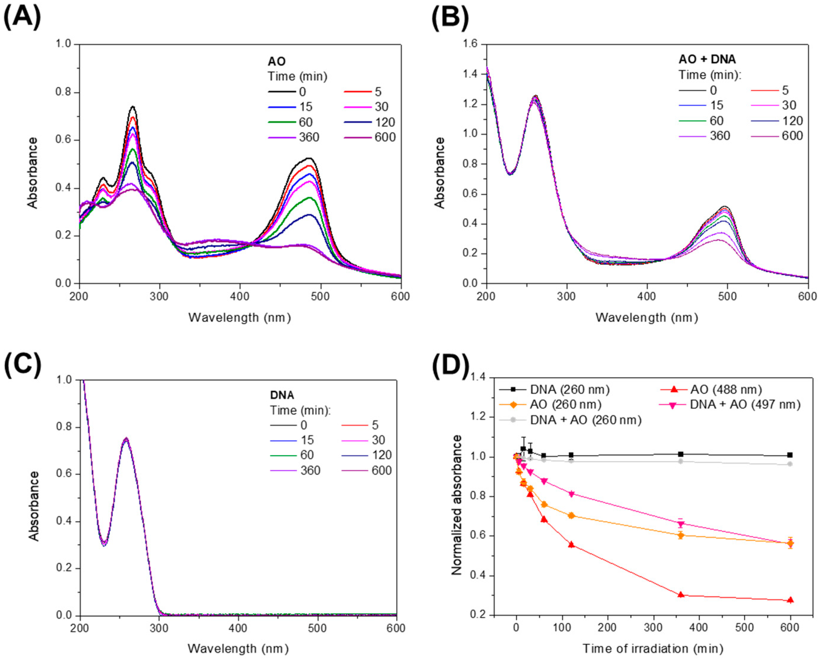 Biophysica 04 00002 g004 Biophysica 04 00002 g004
