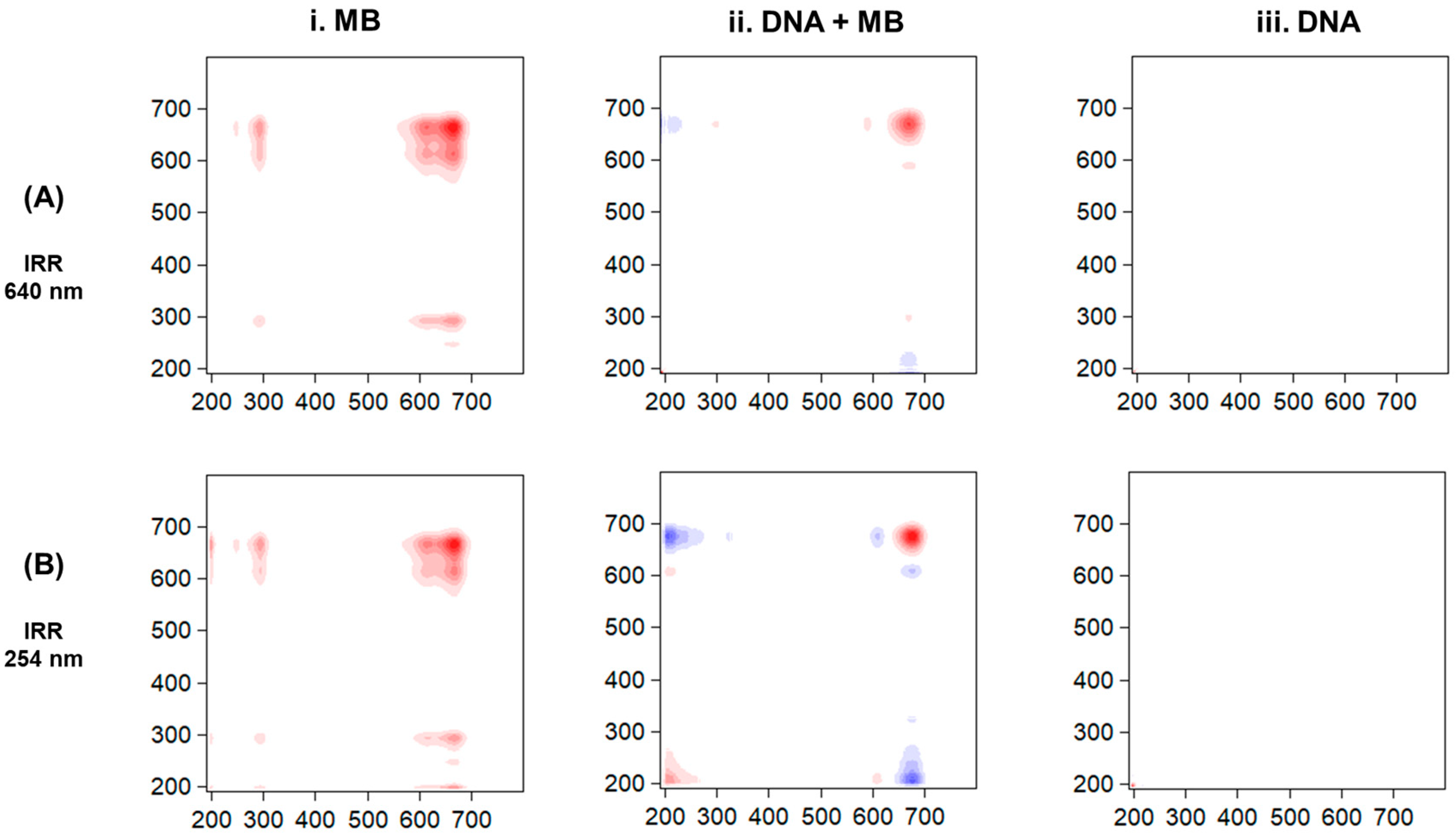 Biophysica 04 00002 g007 Biophysica 04 00002 g007