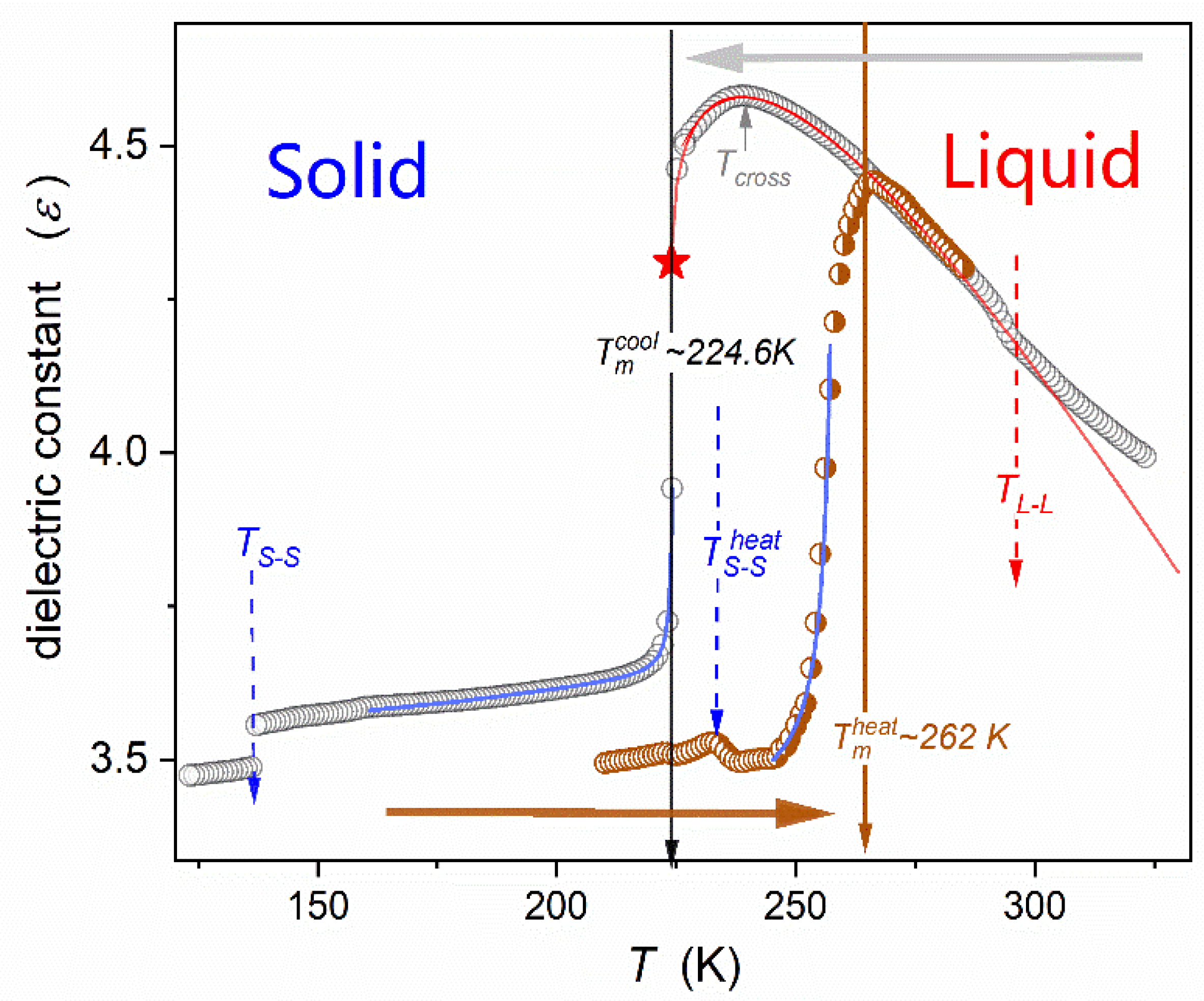 Biophysica 04 00003 g002 Biophysica 04 00003 g002