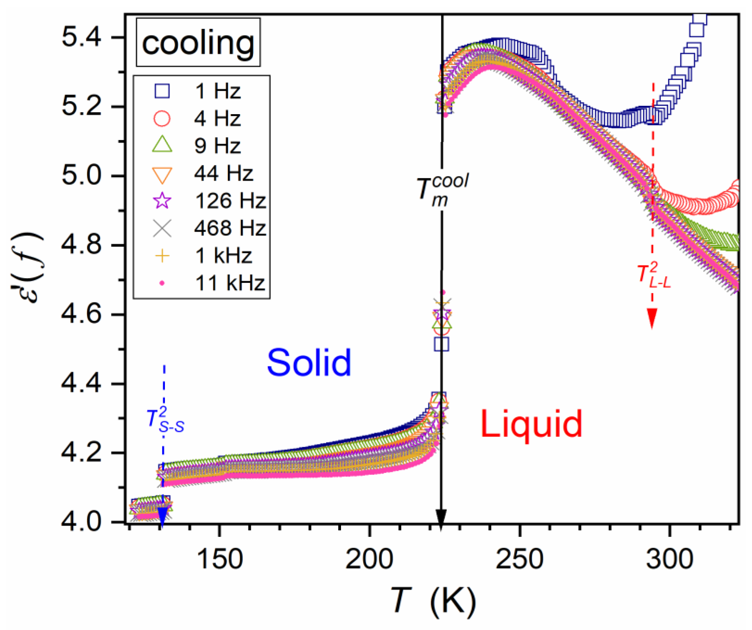 Biophysica 04 00003 g004 Biophysica 04 00003 g004