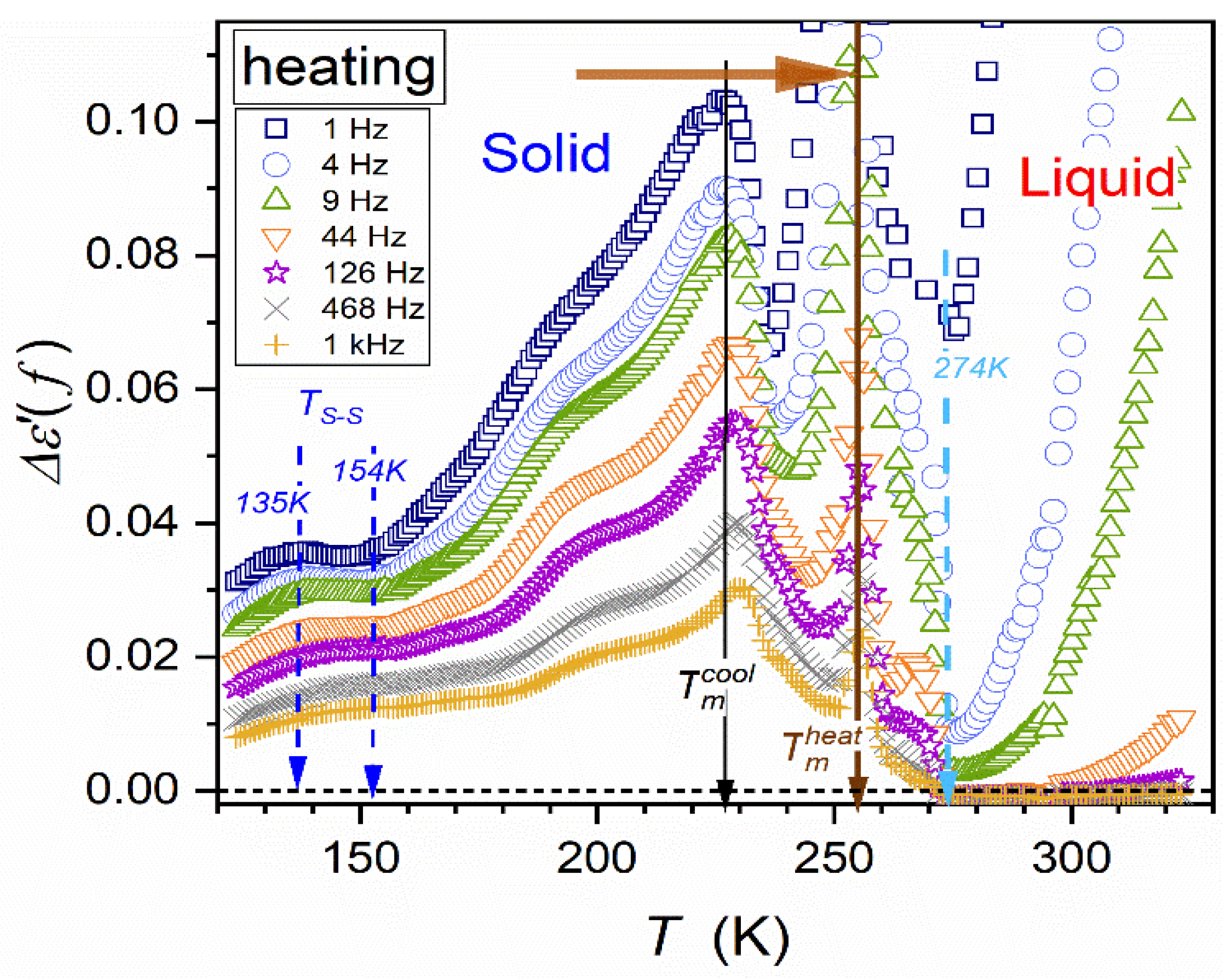 Biophysica 04 00003 g007 Biophysica 04 00003 g007