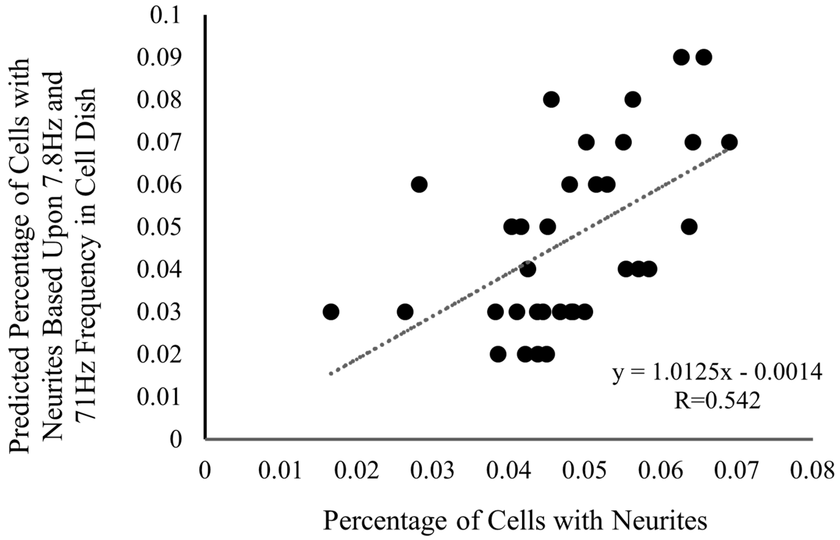 Biophysica 04 00005 g002